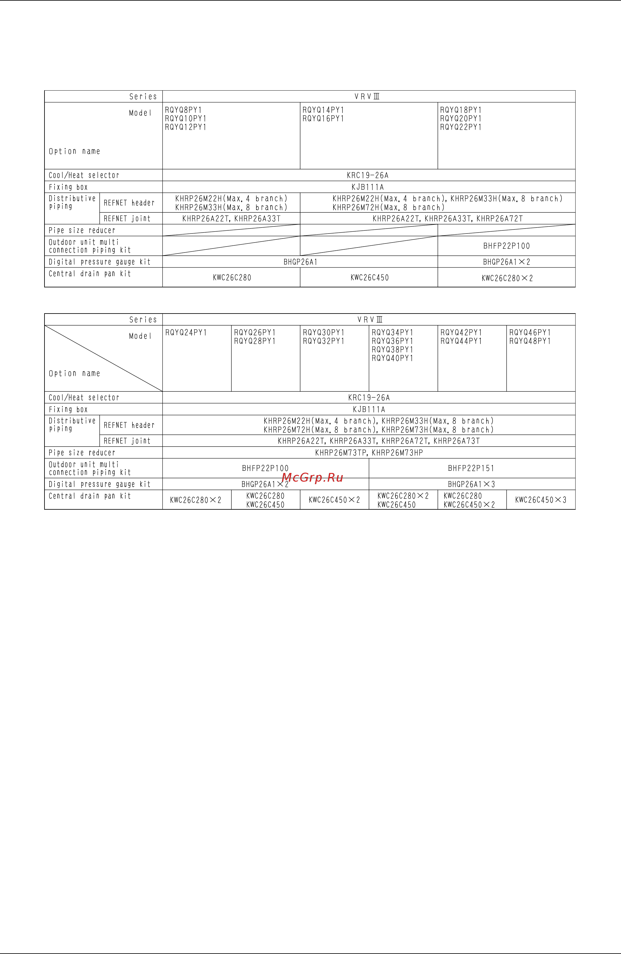 Daikin RQYQ10PY1 [193/194] Optional accessories