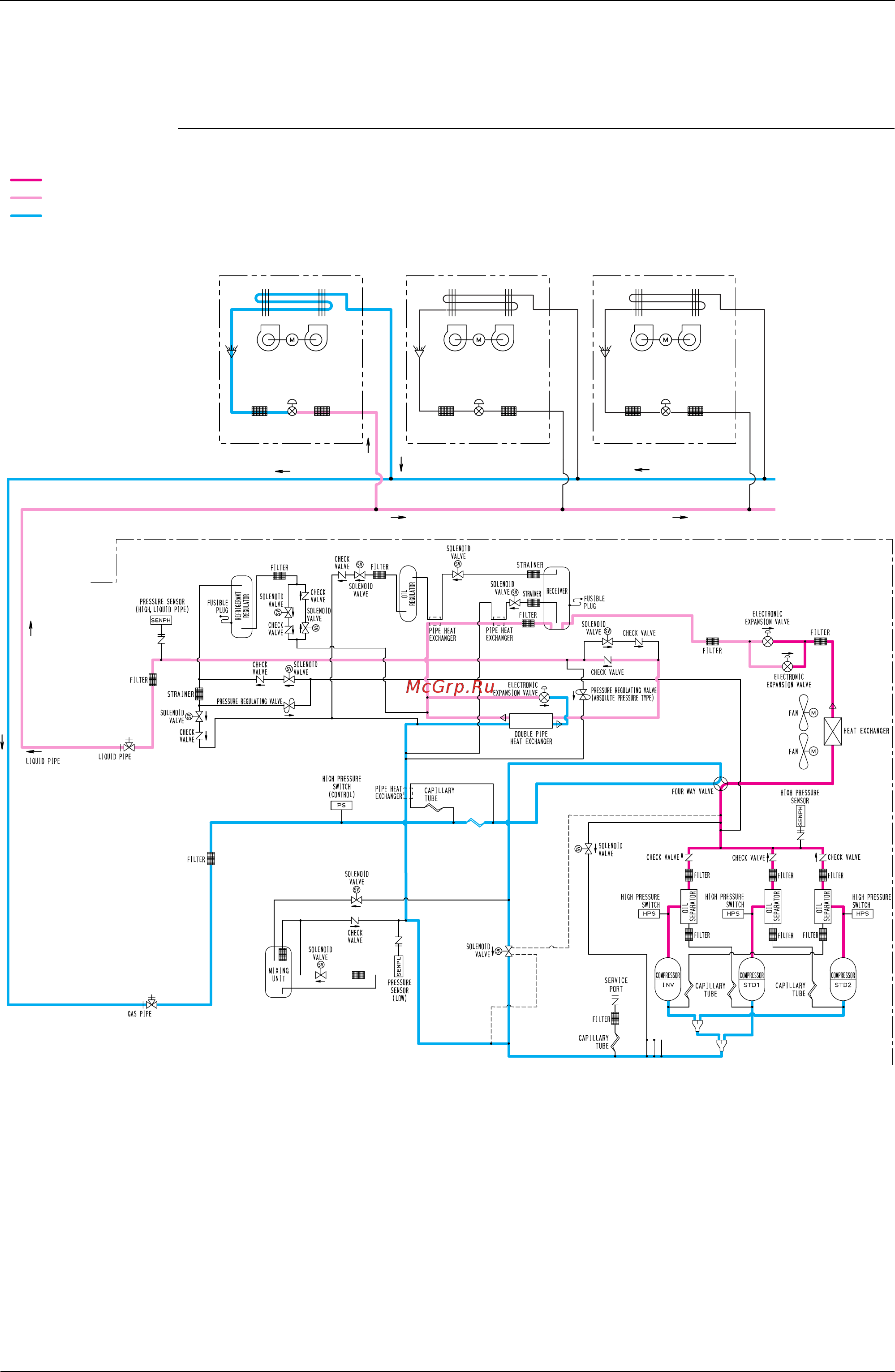 Daikin RQYQ38PY1 [40/194] Refrigerant circuit