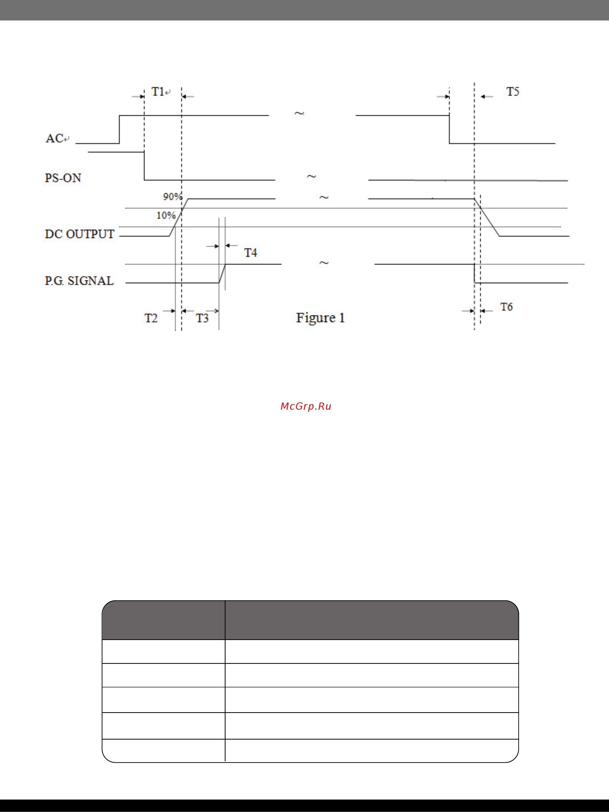 SilverStone ST60F-ESG [10/16] Power good signal time sequence