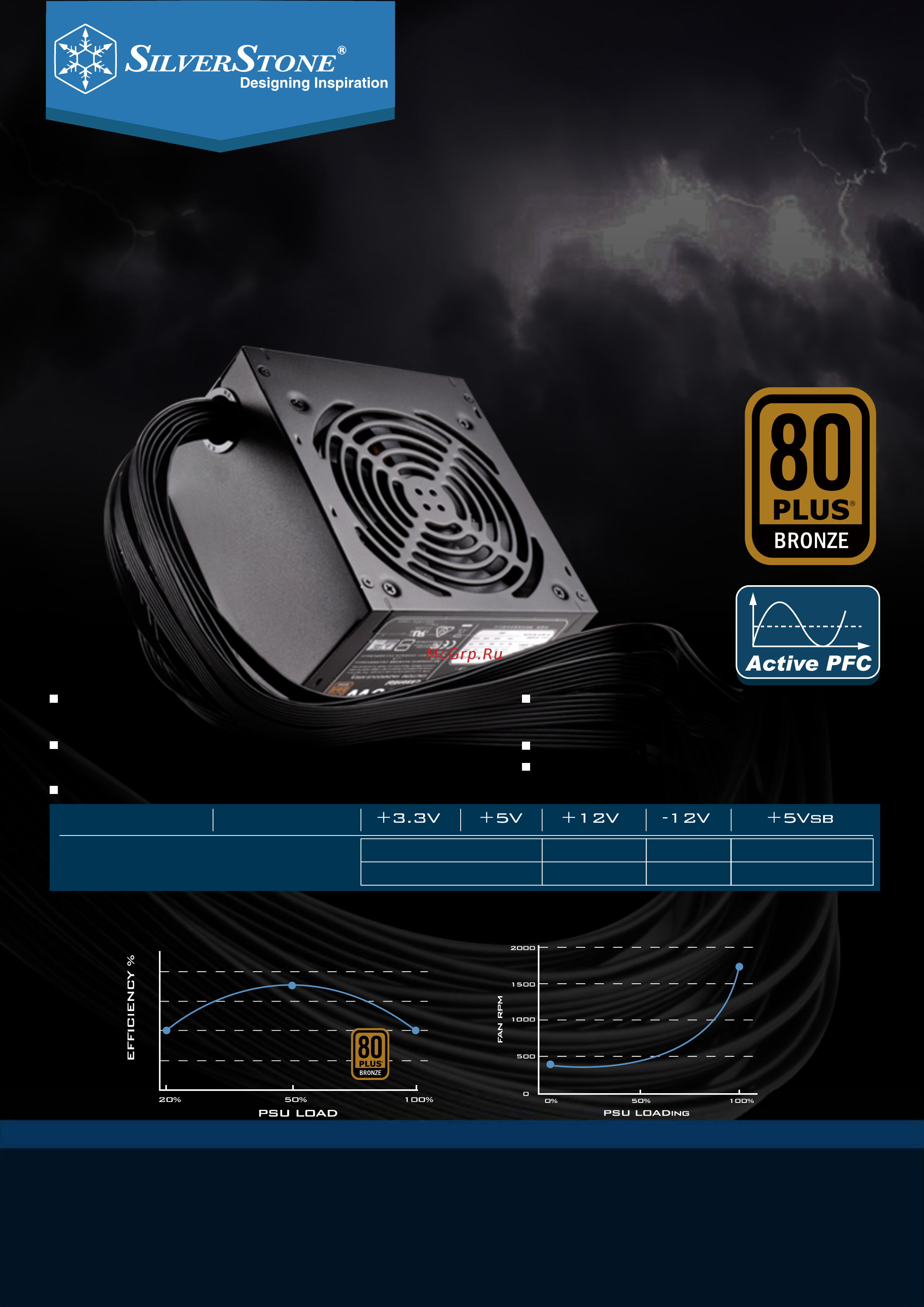 SilverStone SST-ET550-B Документация онлайн