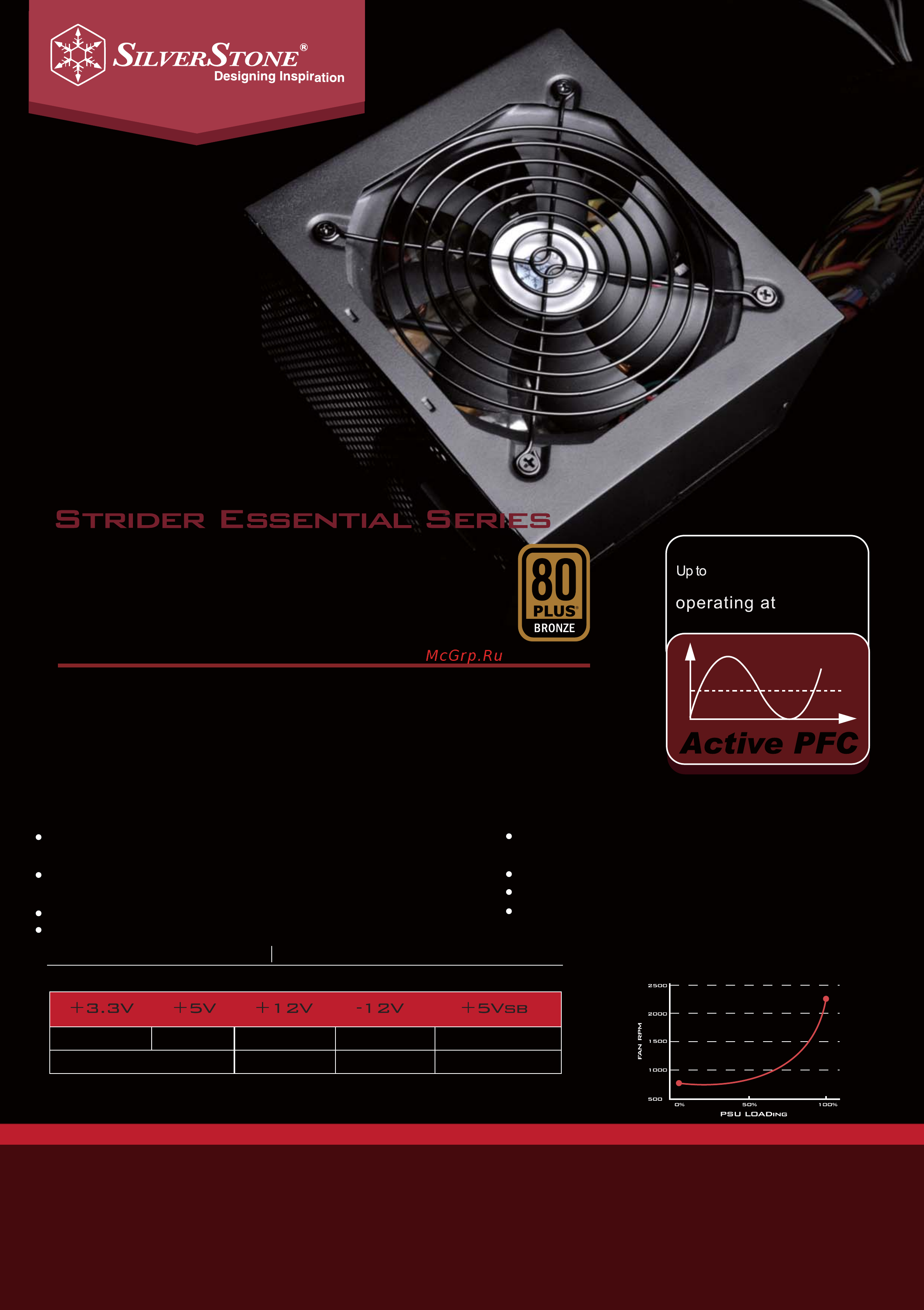SilverStone SST-ST70F-ESB Документация онлайн