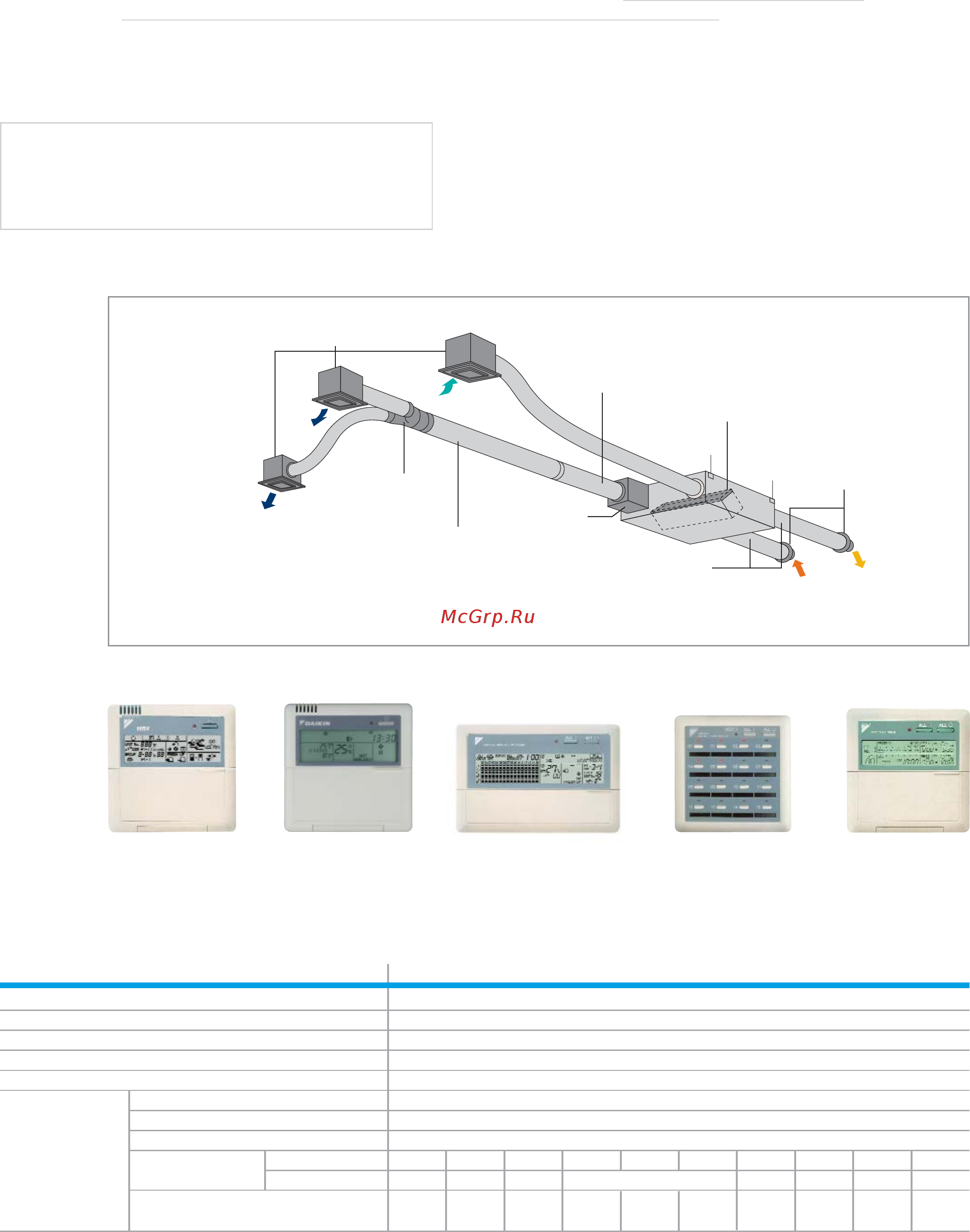 Daikin VAM1000FA [21/24] Vii options
