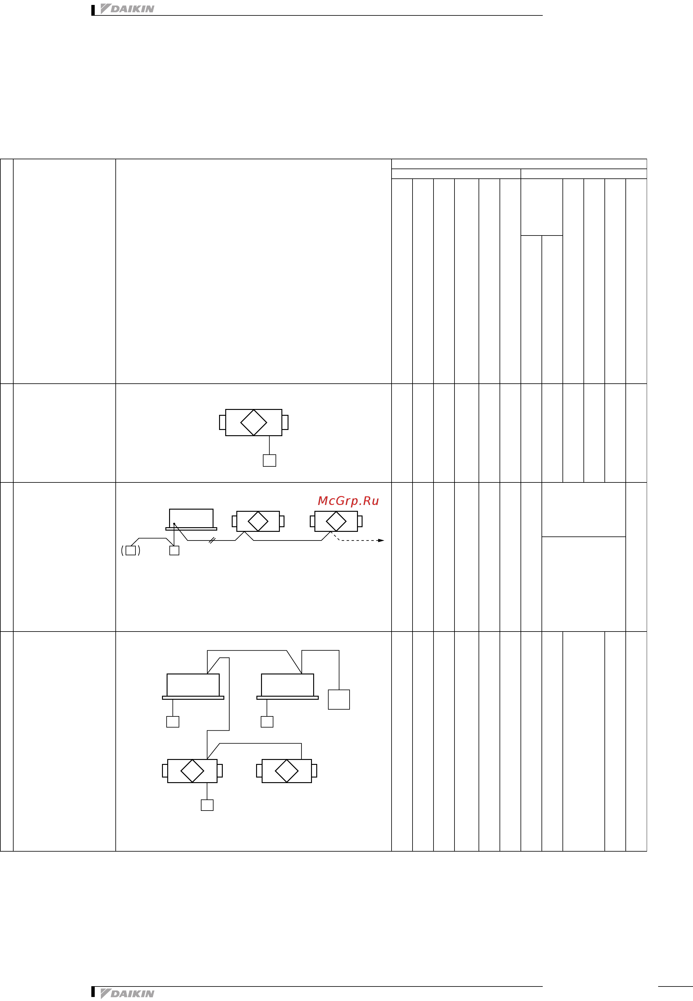 Daikin VAM1500FA [111/149] Система управления