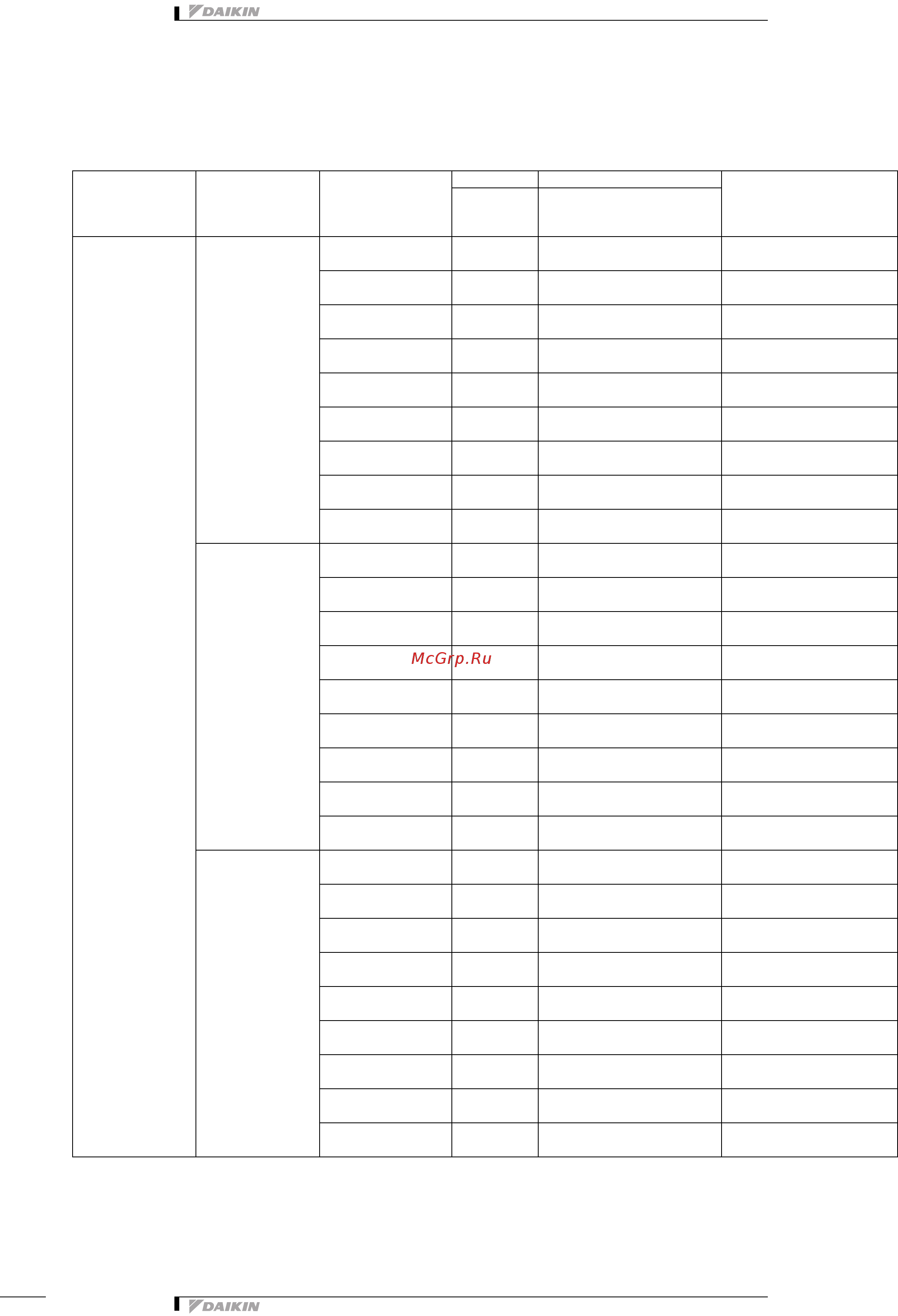 Daikin VAM2000FA [12/149] Процедуры выбора