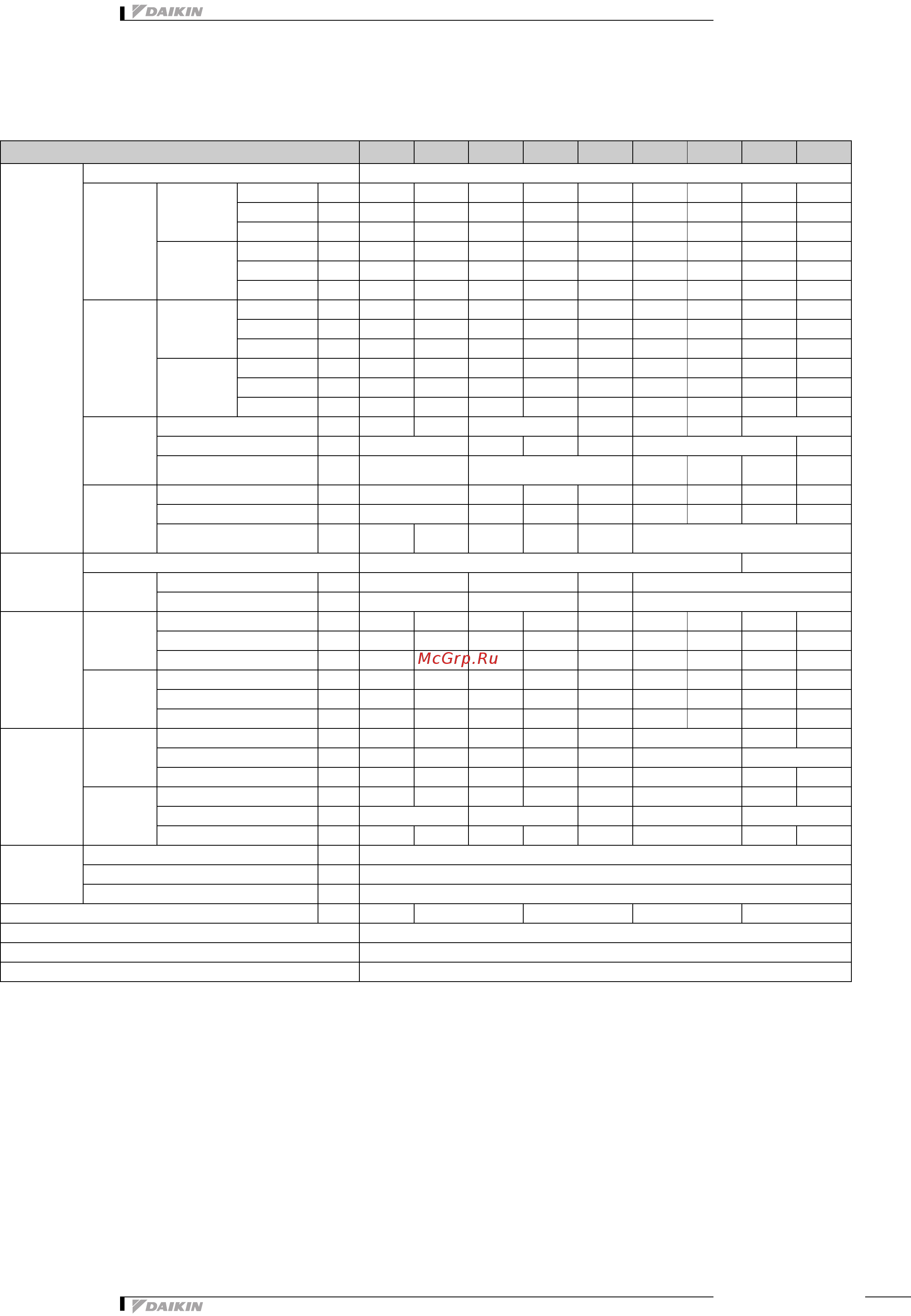 Daikin VAM250FA [15/149] Технические характеристики продукта