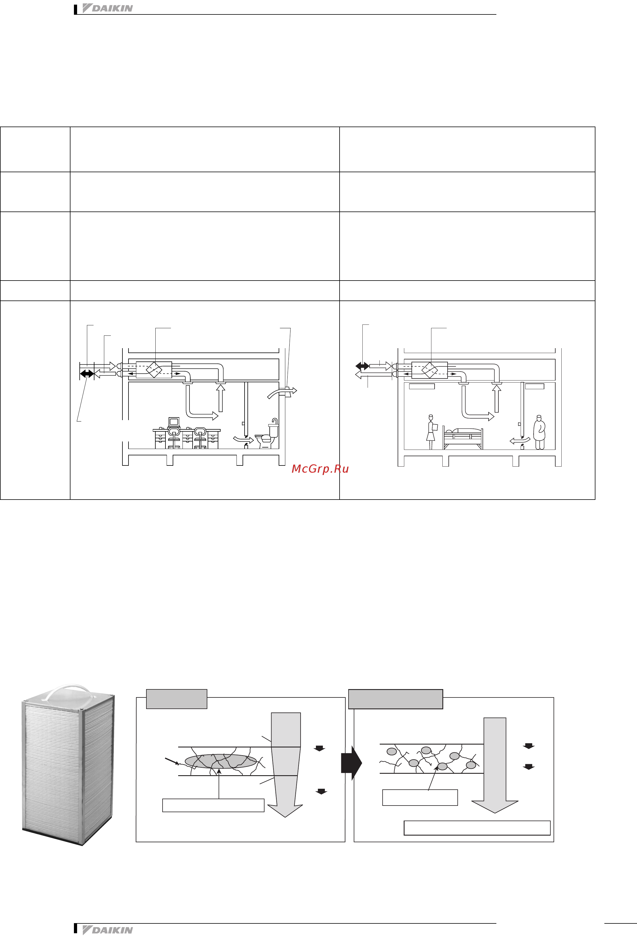 Daikin VAM2000FA [9/149] Характеристики