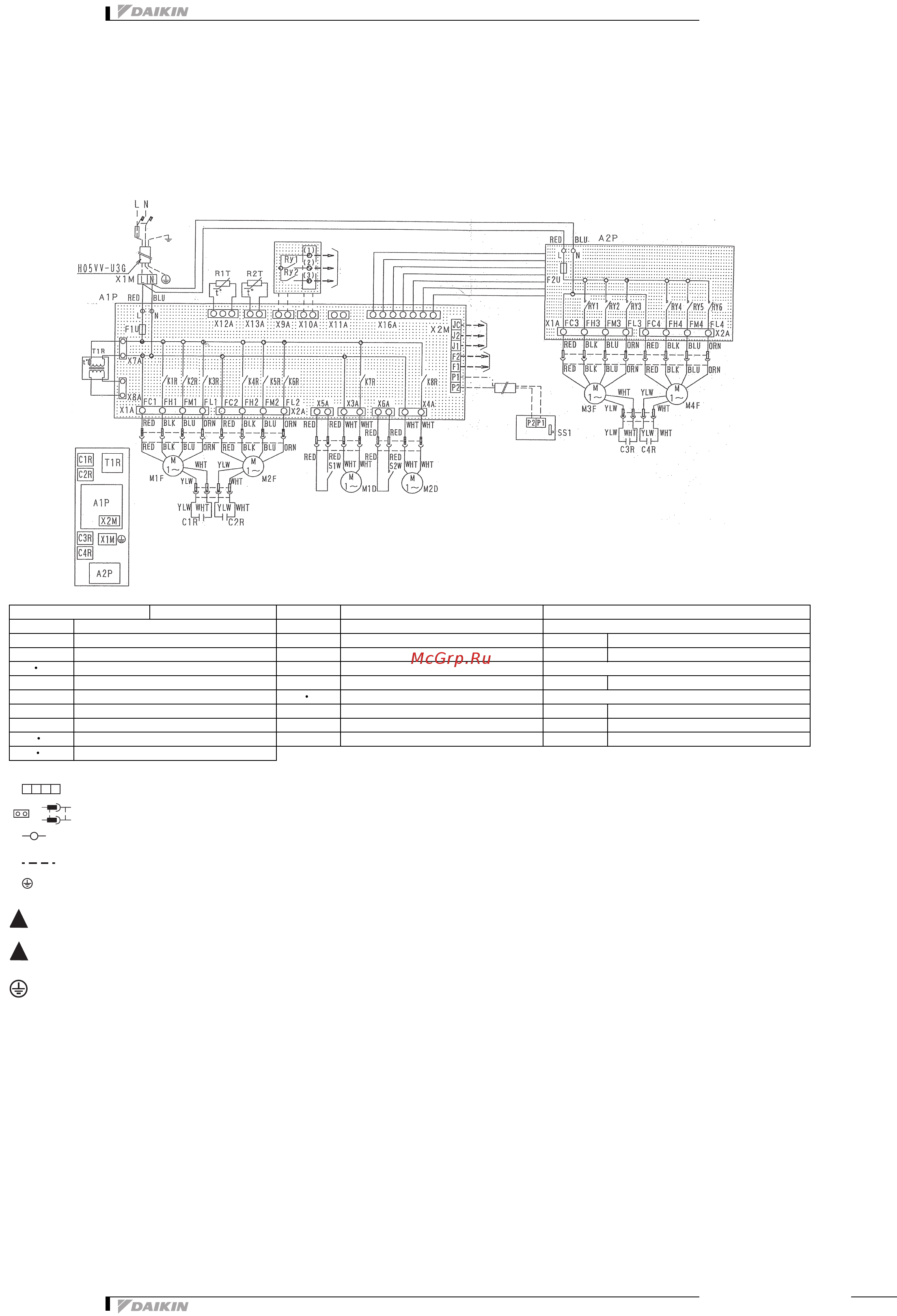 Daikin VAM800FA [93/149] Технические характеристики продукта