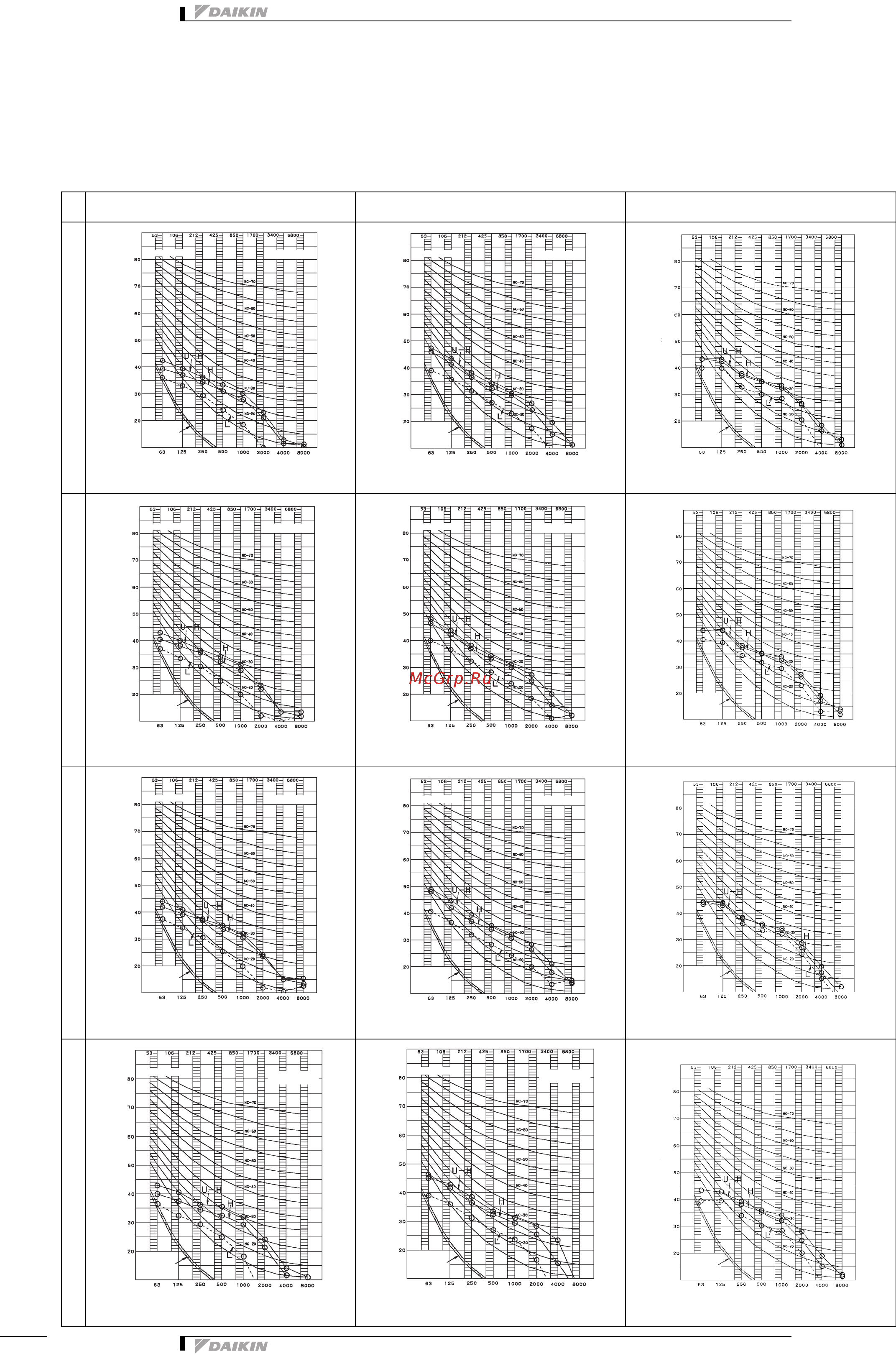 Daikin VAM150FA [98/149] D036872