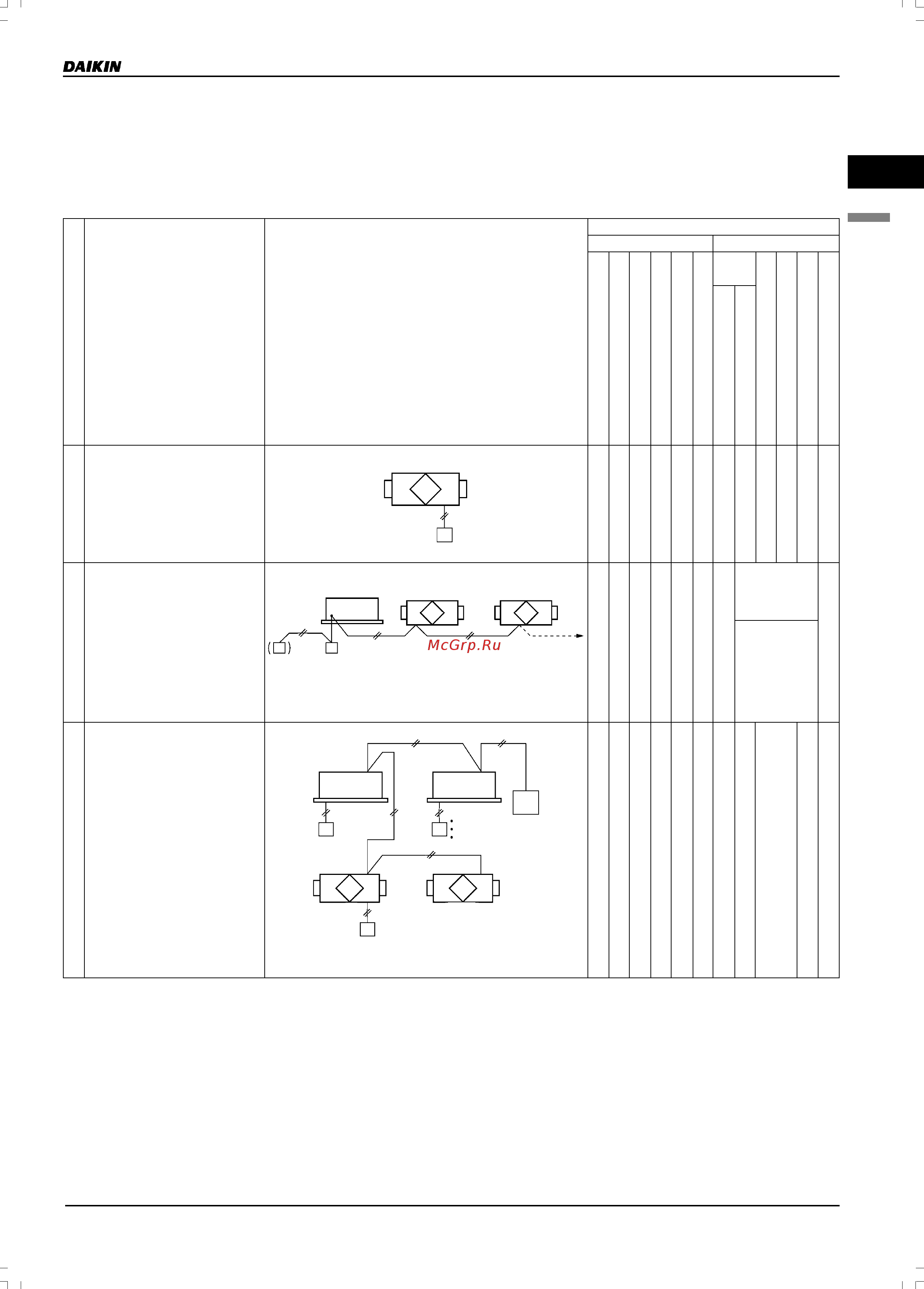 Daikin VAM2000FA [13/179] Система управления