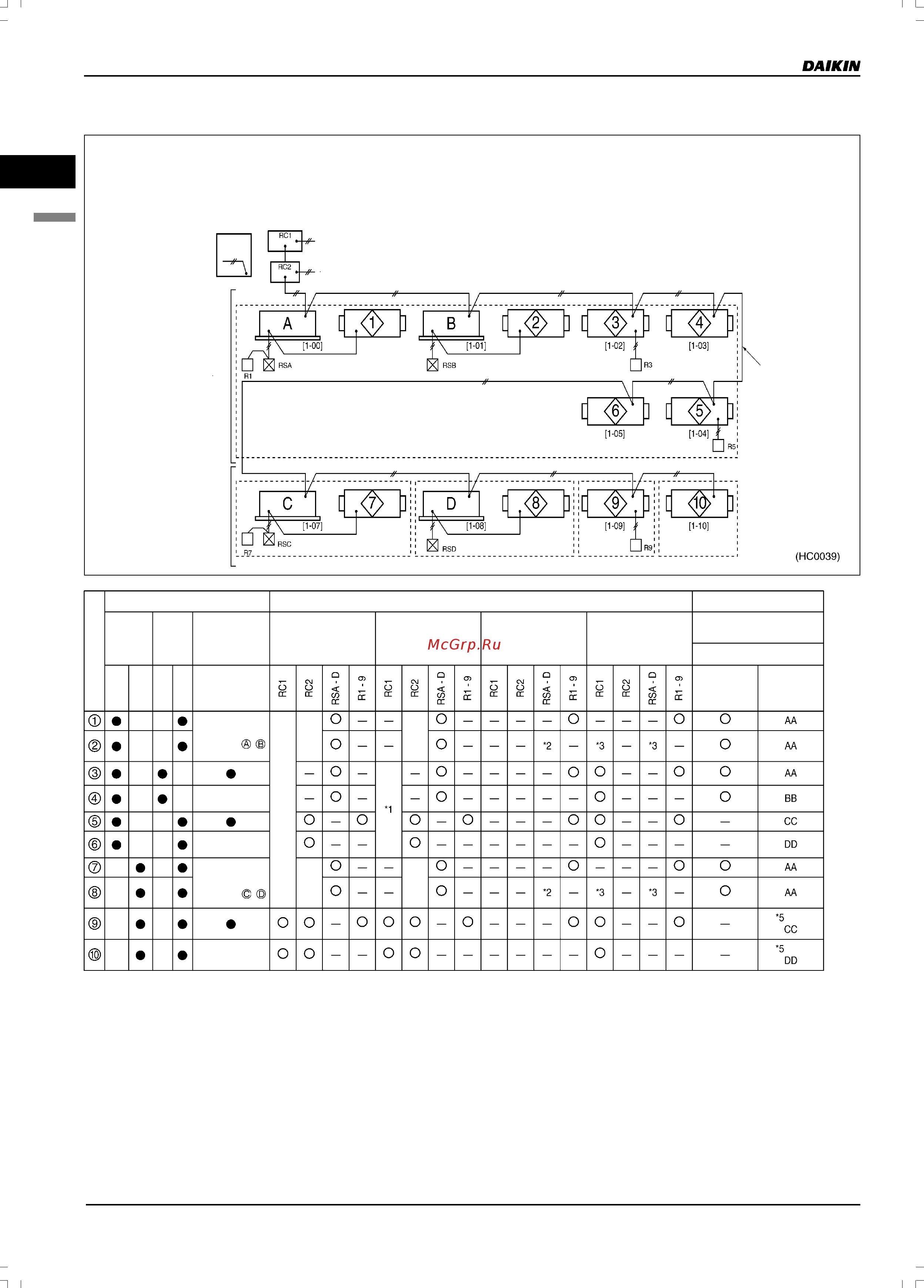Daikin VAM2000FA [30/179] Многофункциональный центральный пульт управления центральный пульт управления включения выключения