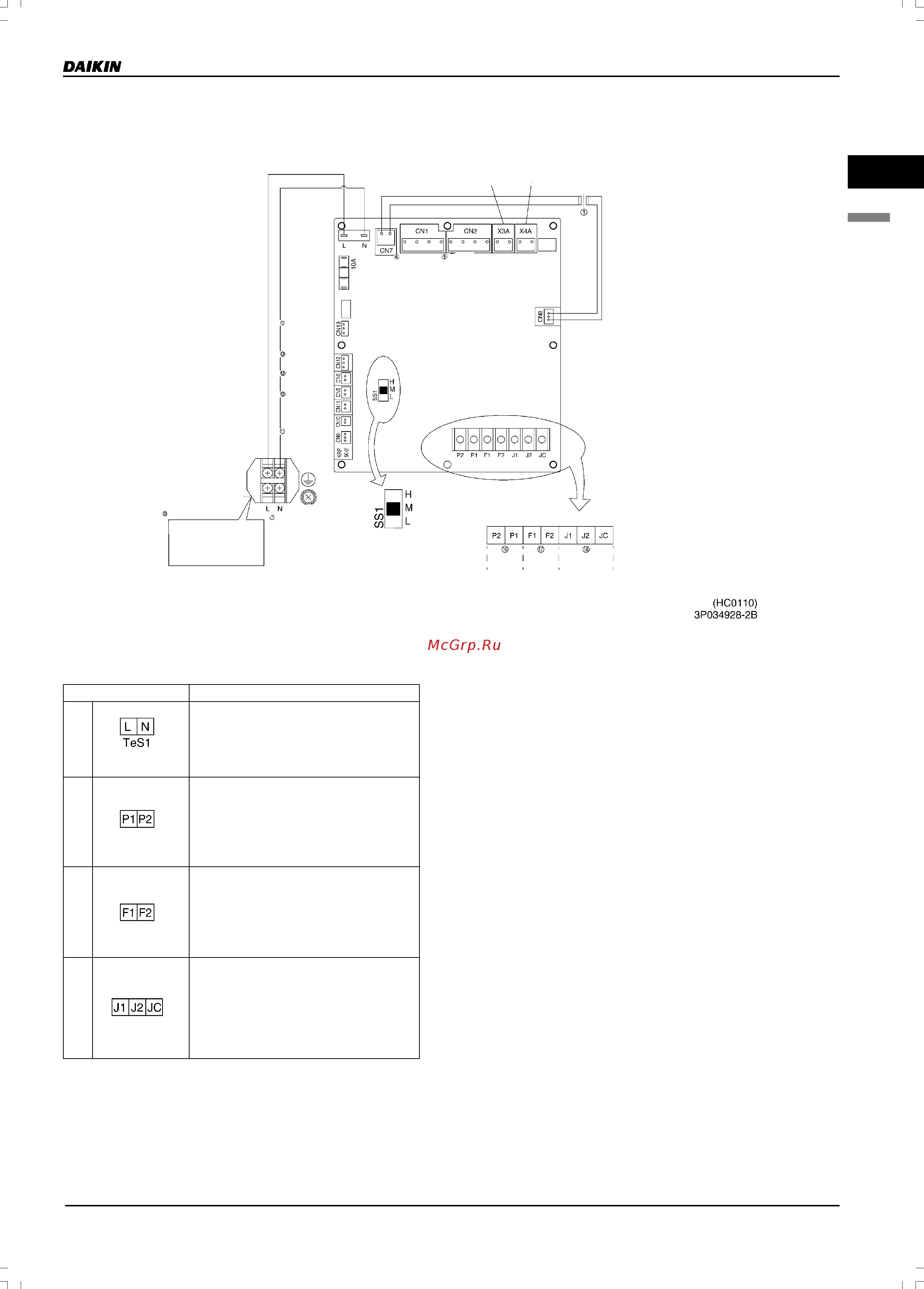 Daikin VAM1500FA [33/179] Функции печатной платы