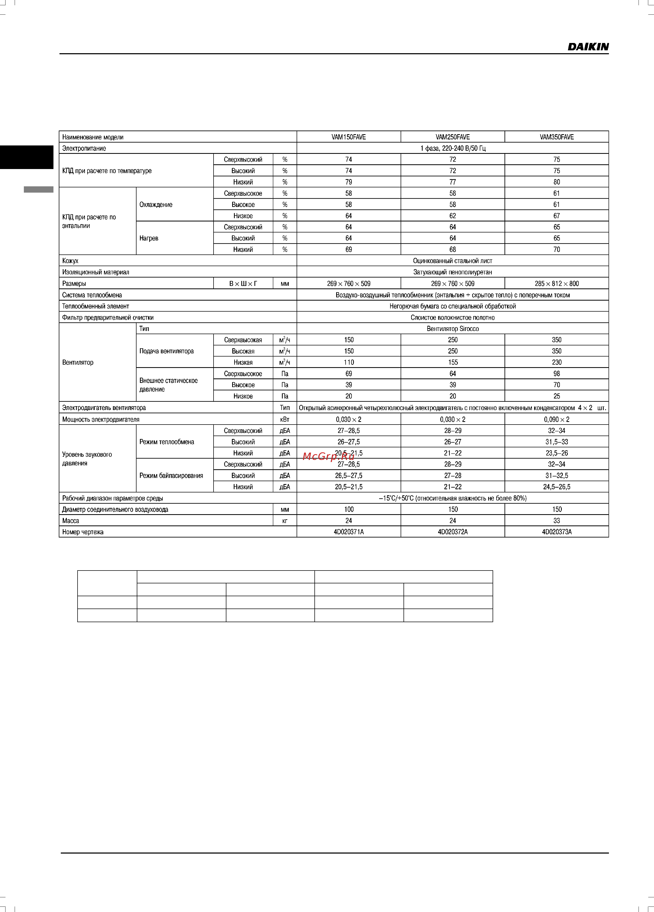 Daikin VAM350FA5VE [36/179] Технические характеристики