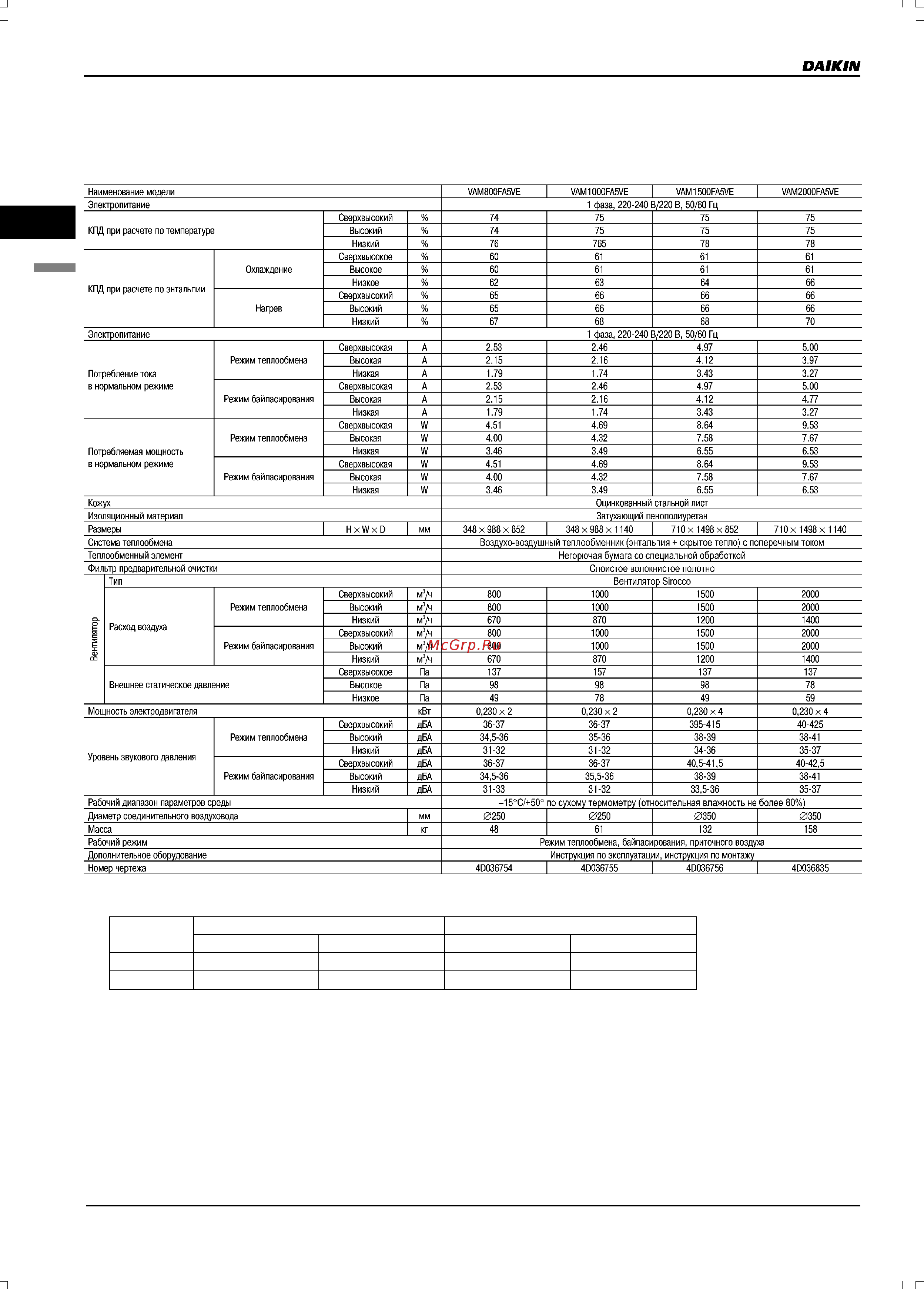 Daikin VAM2000FA [38/179] Технические характеристики