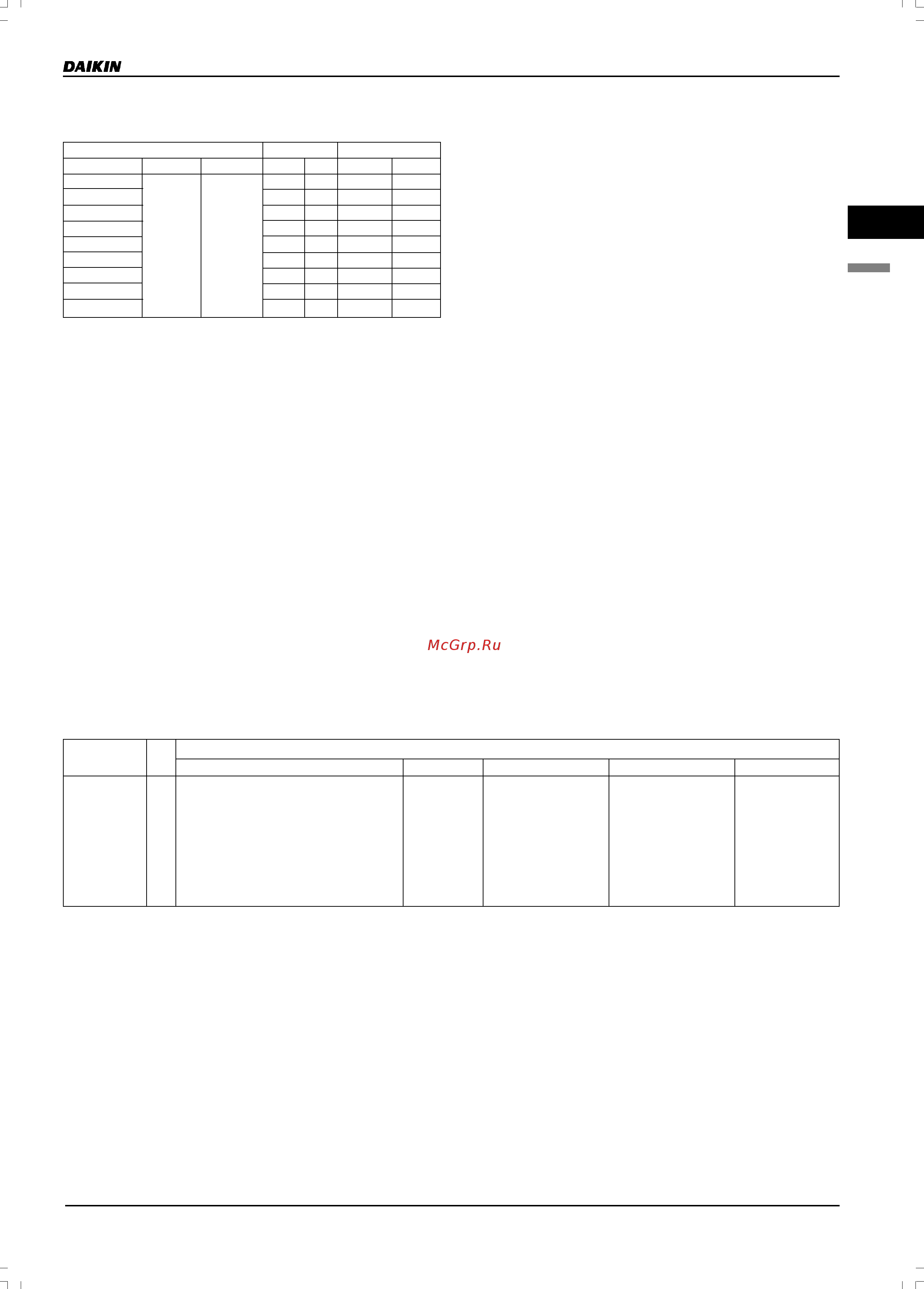 Daikin VAM1500FA [67/179] Электрические характеристики
