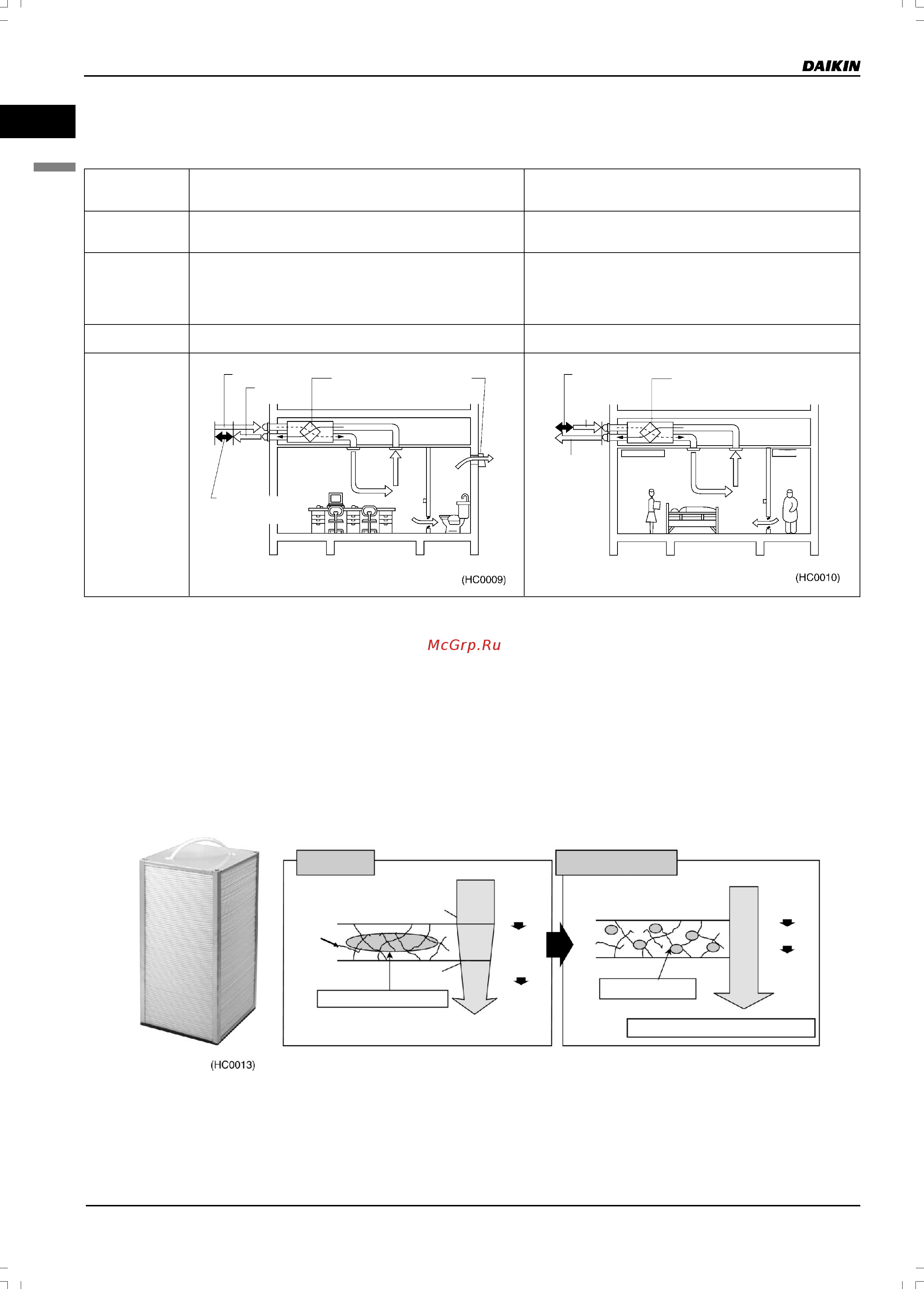 Daikin VAM1500FA [8/179] Работа в режиме проветривания fresh up