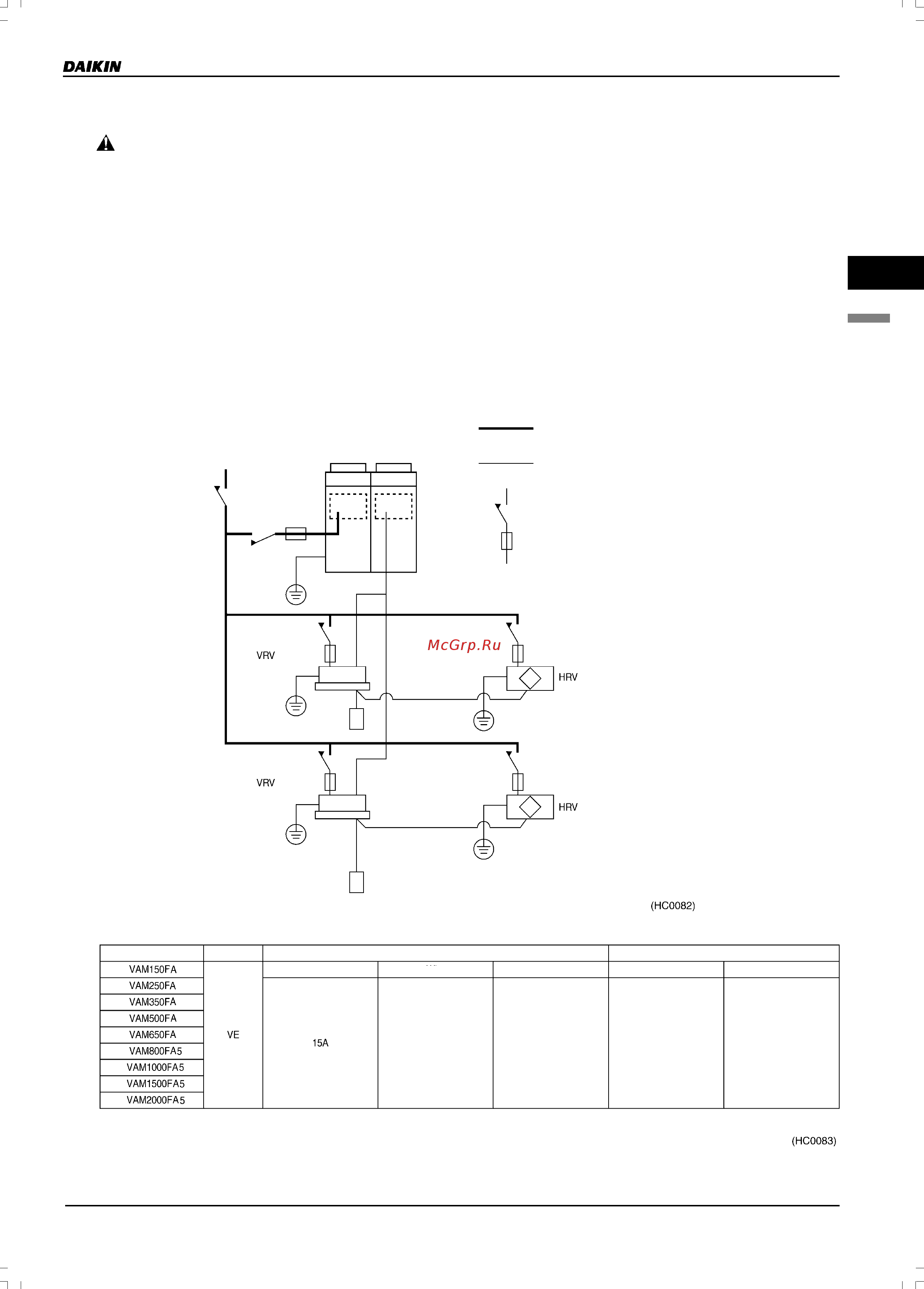 Daikin VAM1500FA [81/179] Монтаж электропроводки