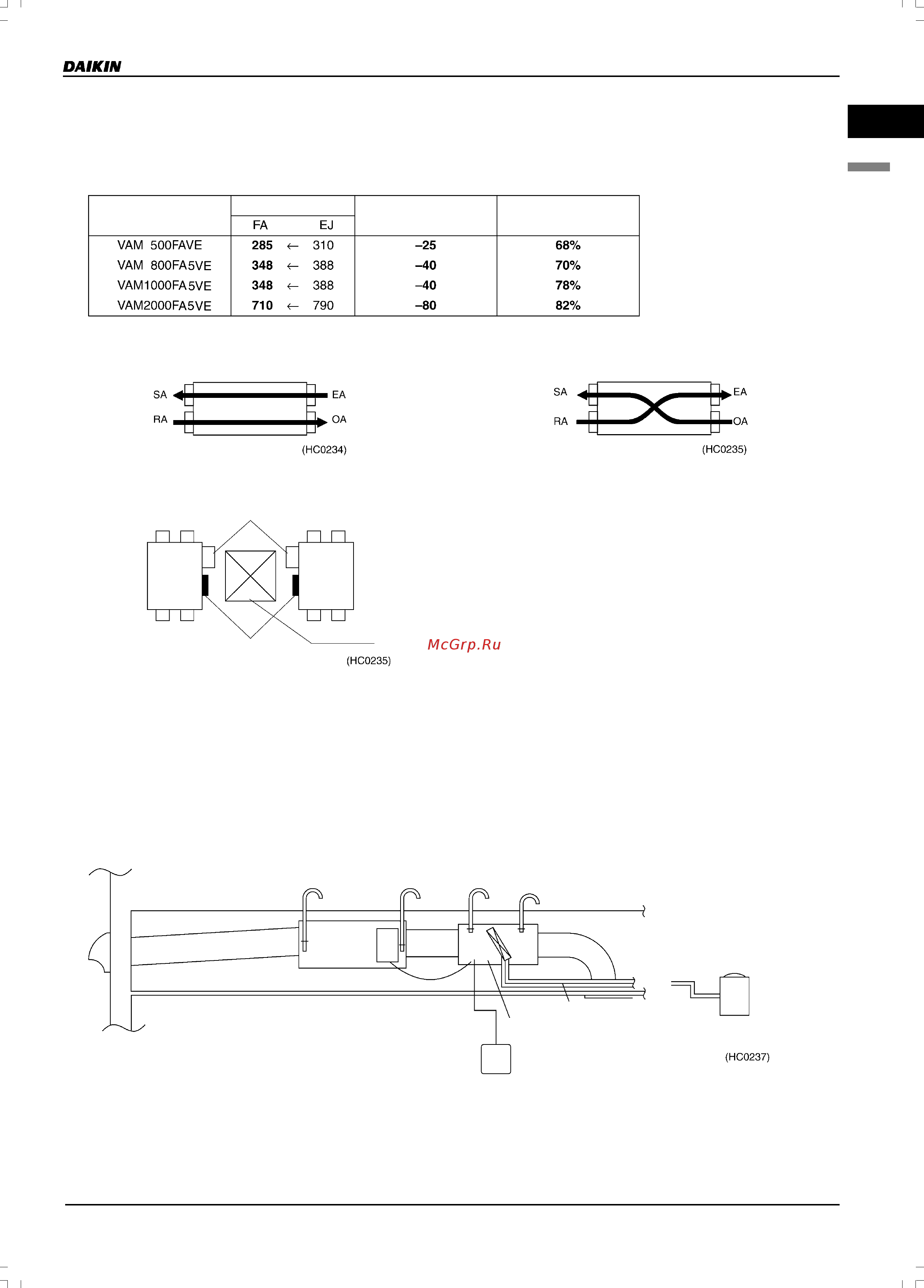 Daikin VAM1500FA [9/179] R функциональные возможности