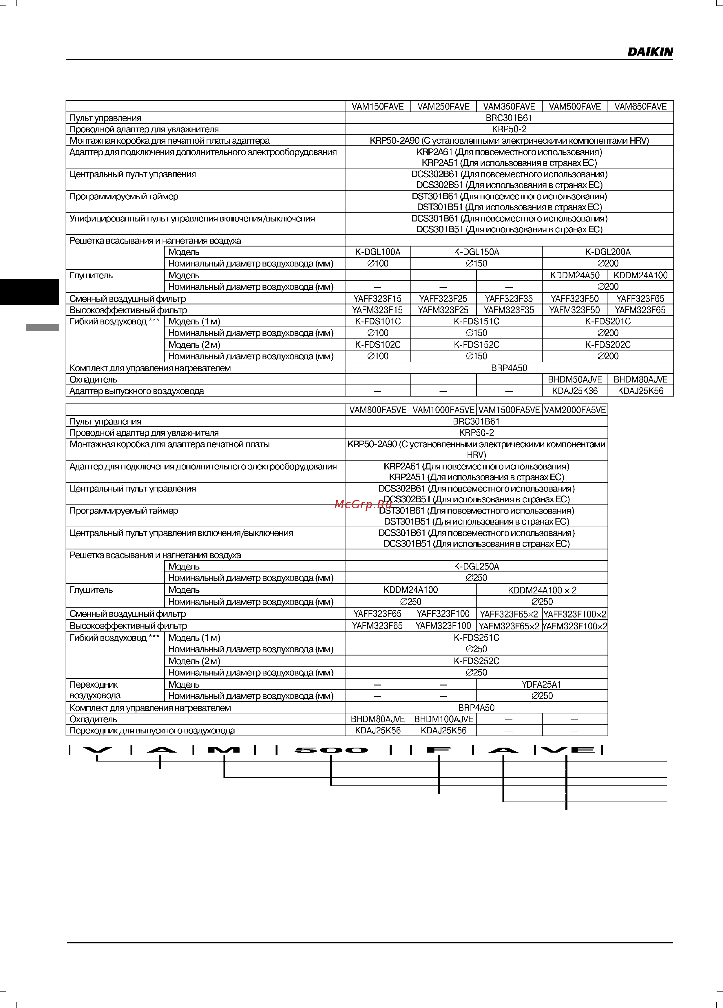 Daikin VAM1500FA [92/179] Дополнительное оборудование