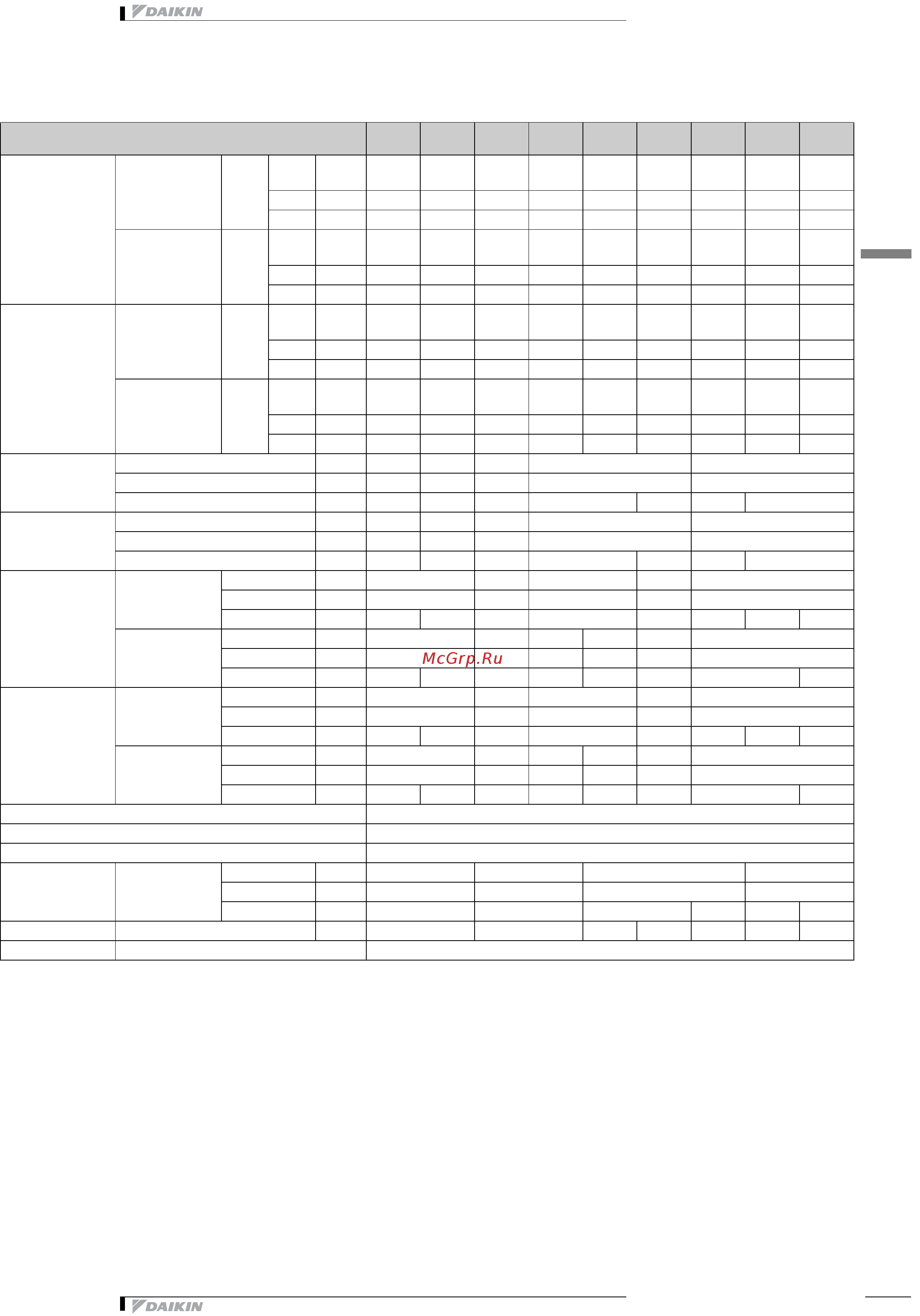 Daikin VAM1000FB [5/45] Технические характеристики