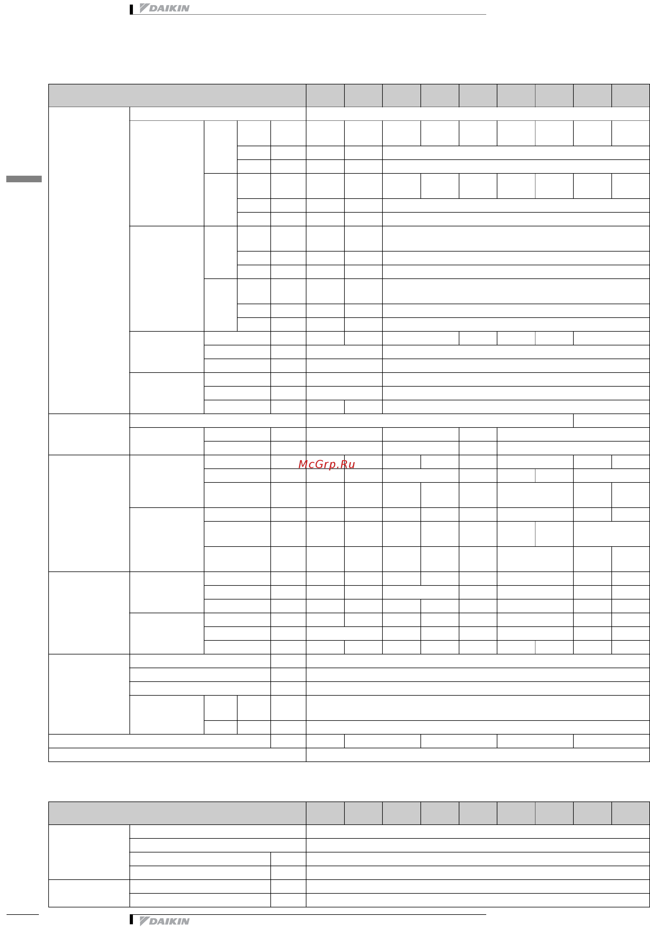 Daikin VAM1000FB [6/45] Технические характеристики