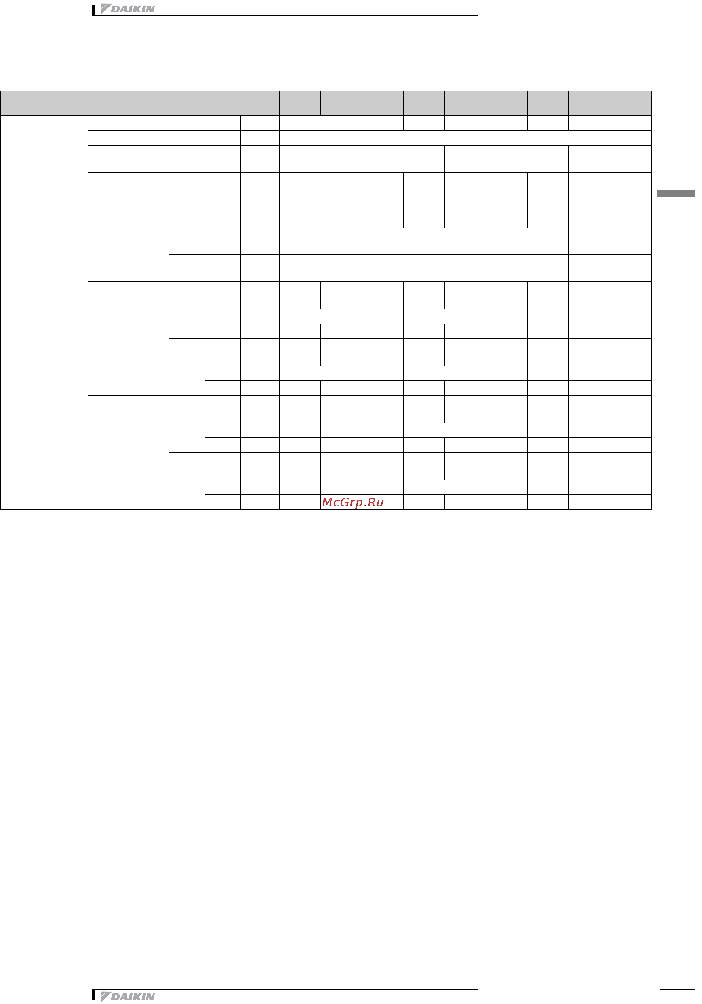 Daikin VAM1000FB [7/45] Технические характеристики