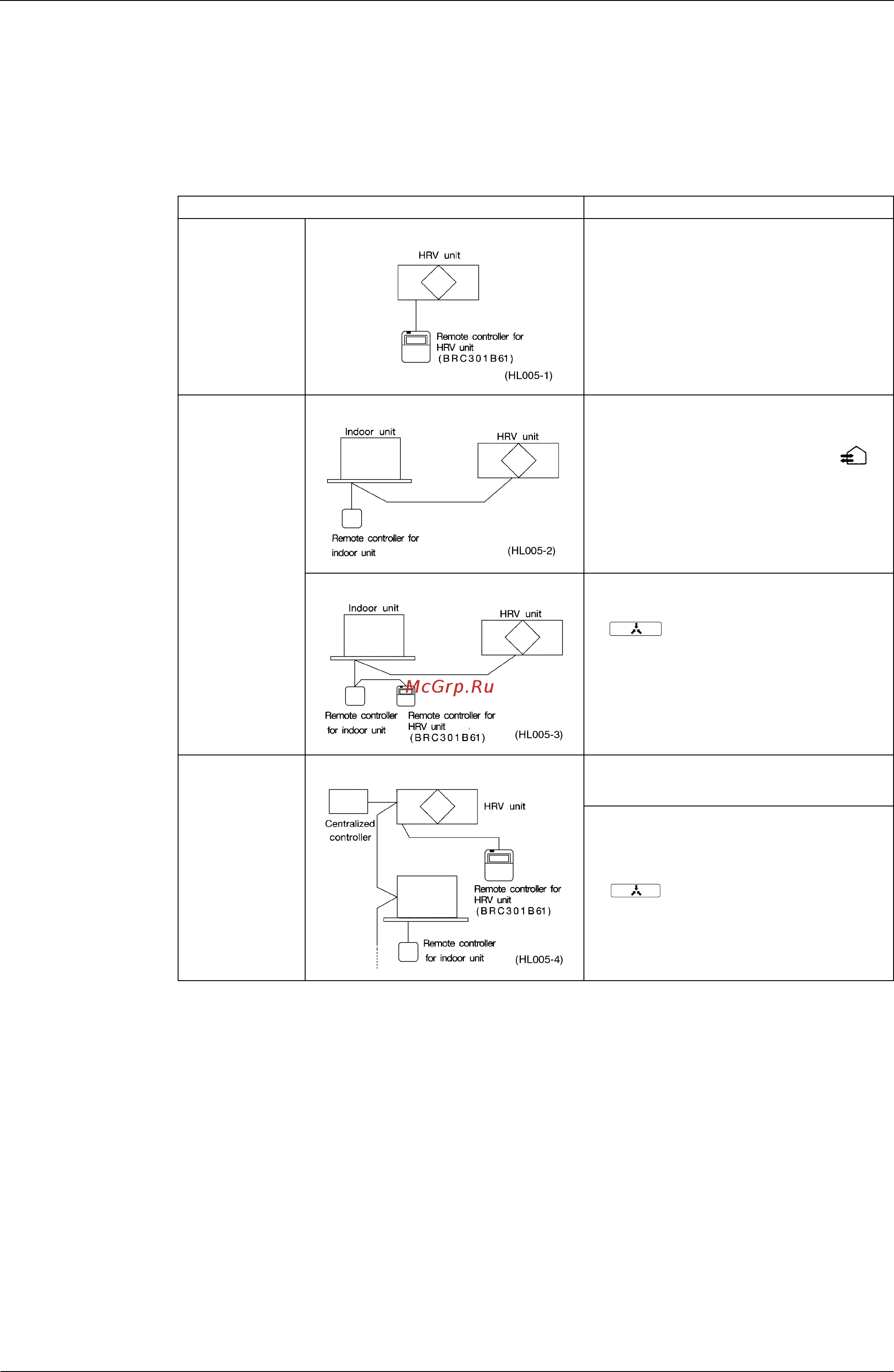Daikin VAM500FJVE [19/84] Operation sie00 01