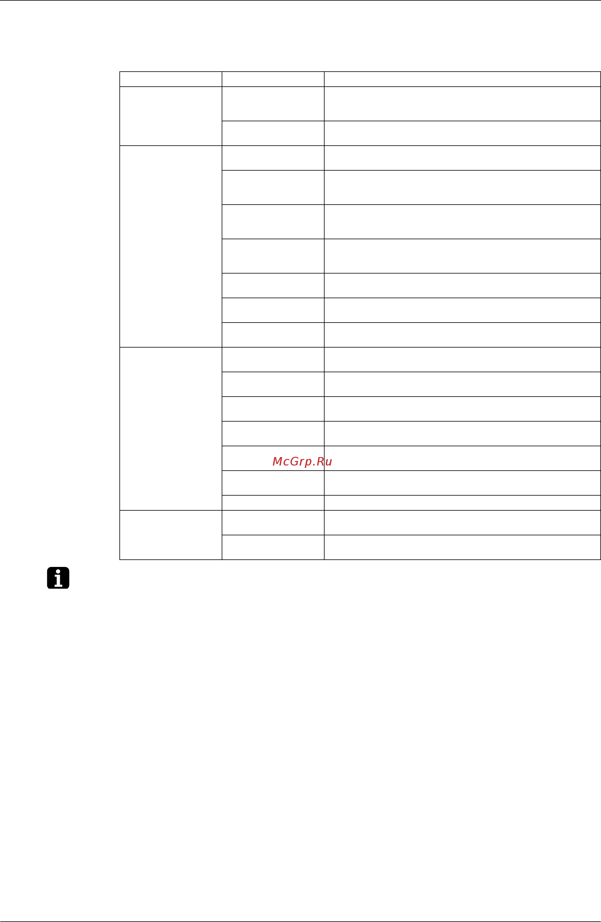 Daikin VAM500FJVE [31/84] List of control functions