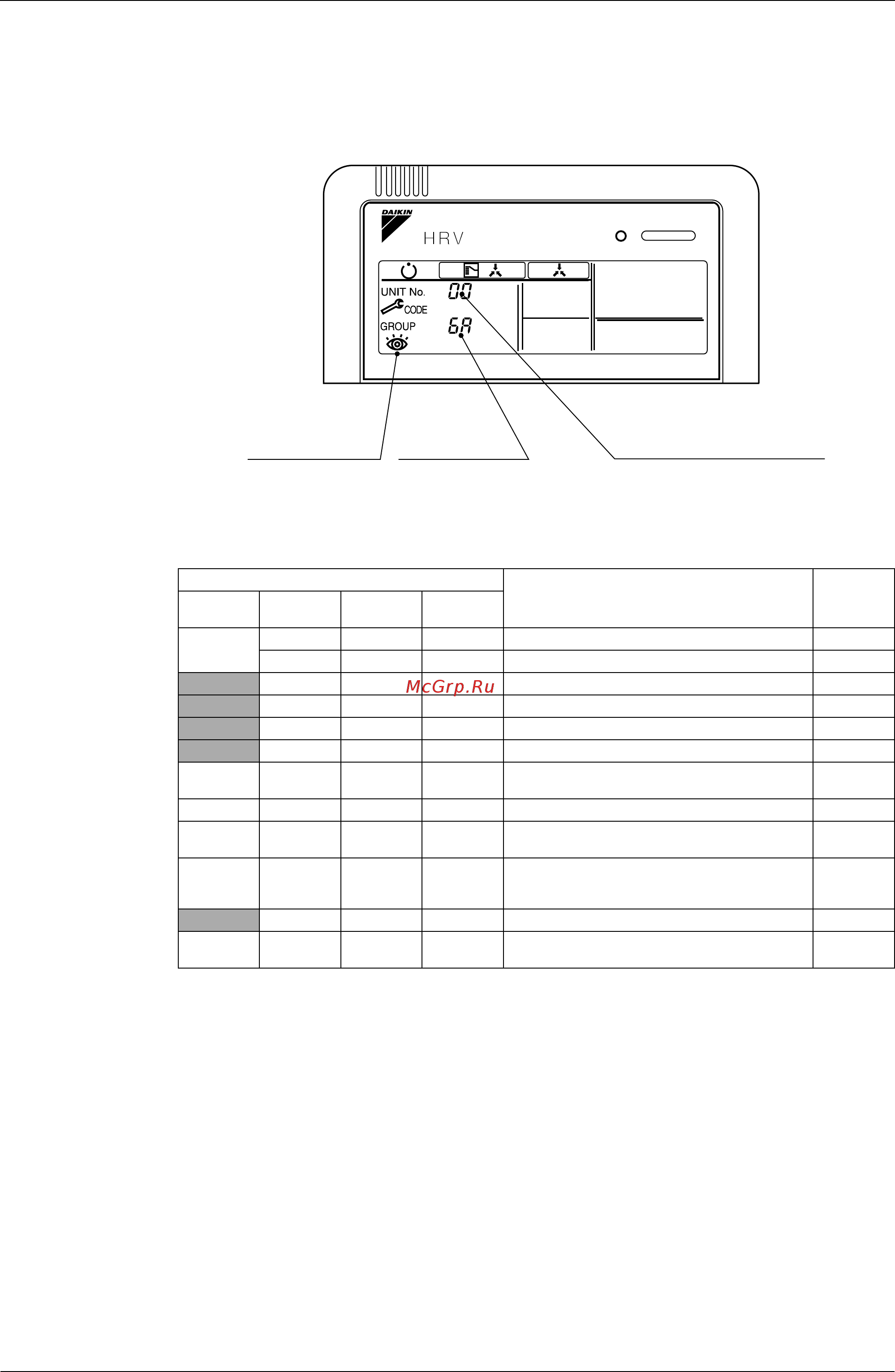 Daikin VAM350FJVE [43/84] Troubleshooting