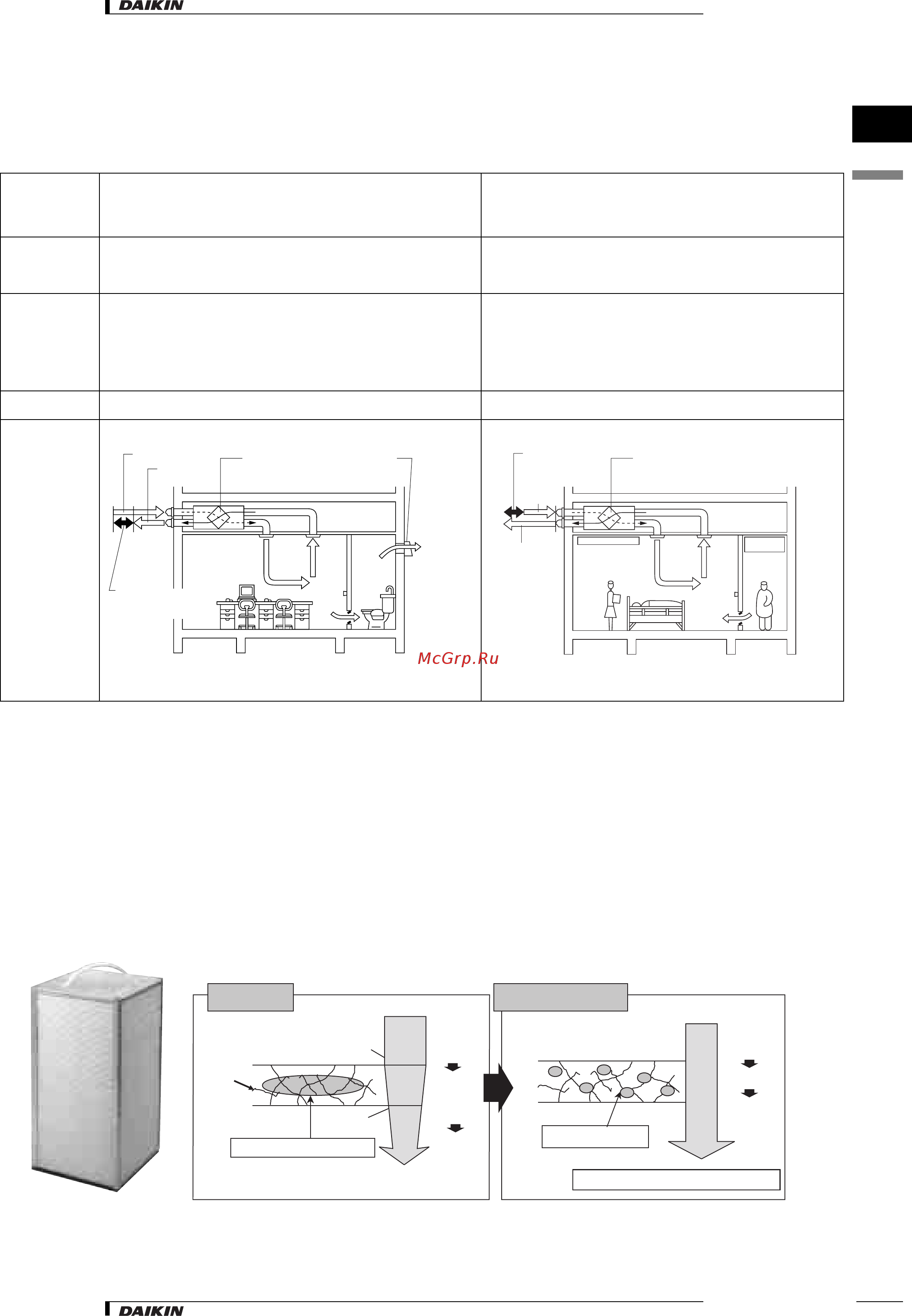 Daikin VAM1000FA7VE [10/294] Характеристики