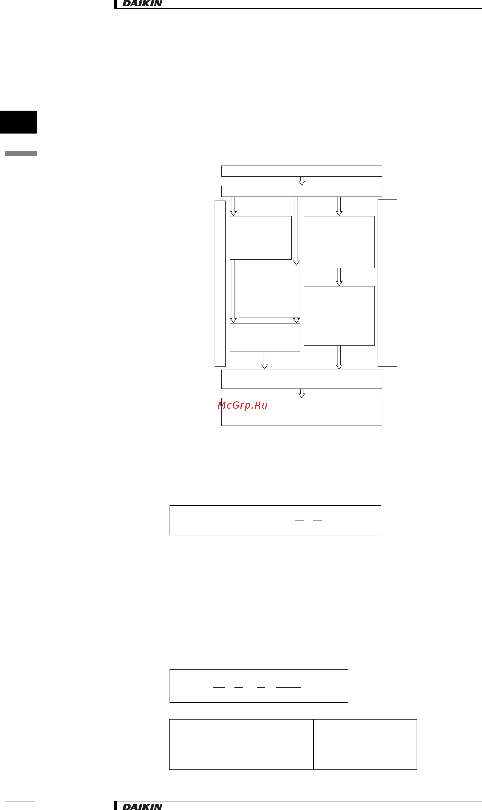 Daikin VAM1000FA7VE [275/294] Приложение