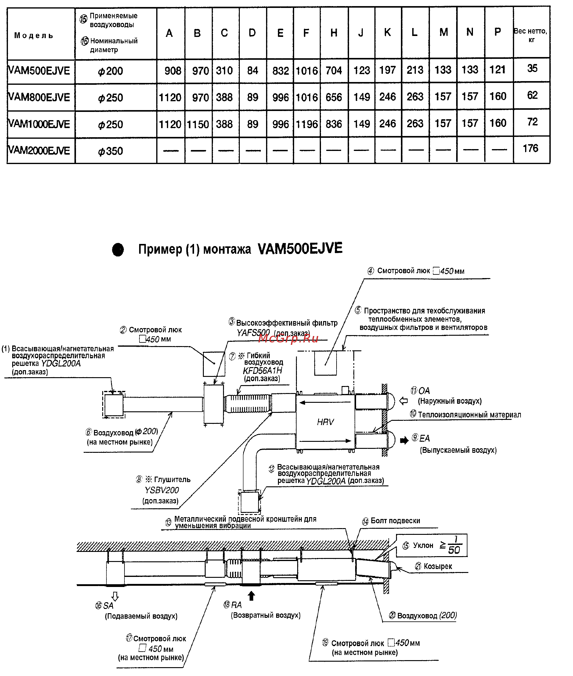 Daikin VAM1000EJVE Инструкция по монтажу онлайн [3/39] 551993