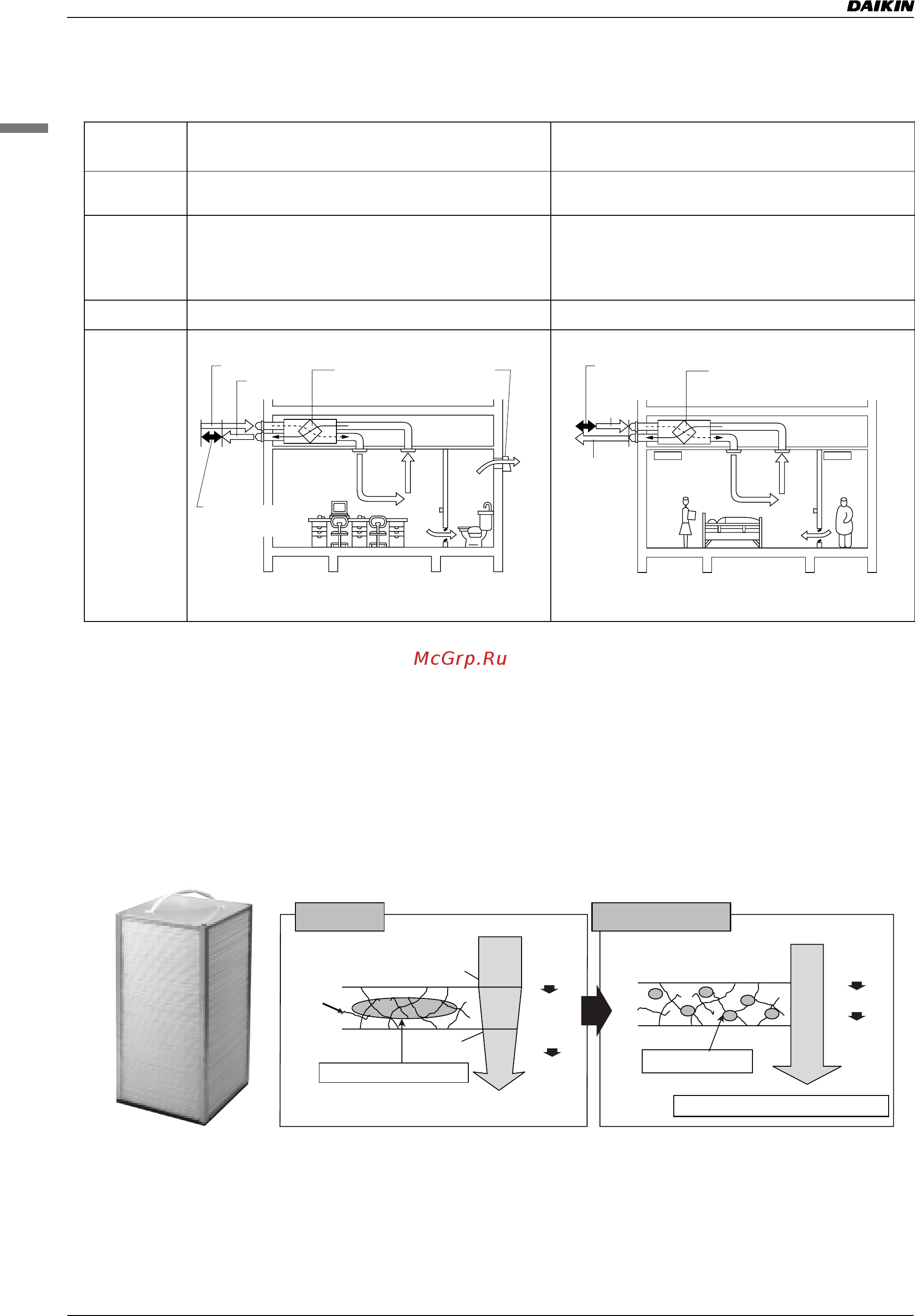 Daikin VAM2000FAVE [7/81] Fresh up operation