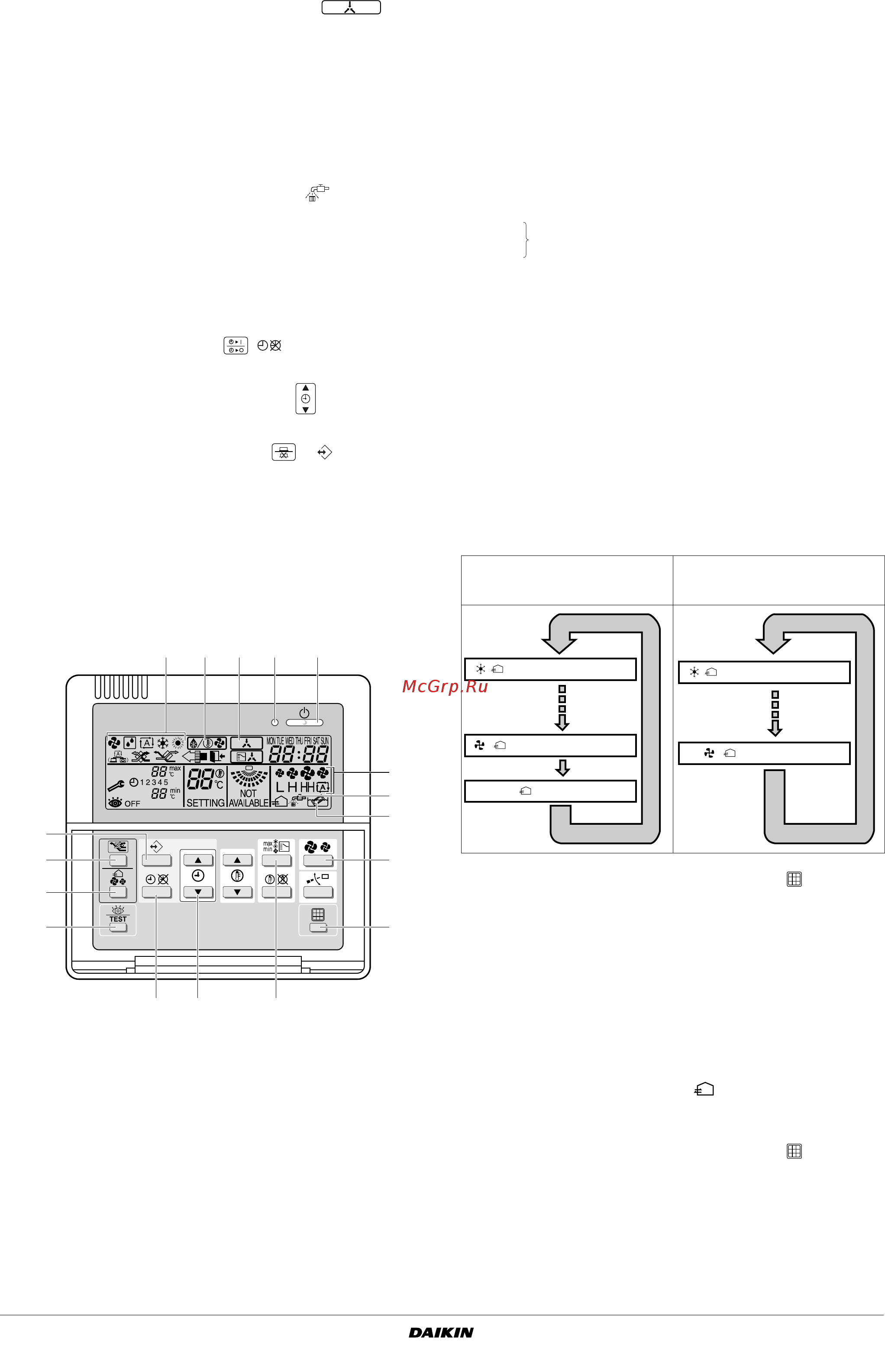 Daikin VAM800FA5VE [7/10] Эксплуатация блока hrv с помощью блока дистанционного управления кондиционером системы vrv