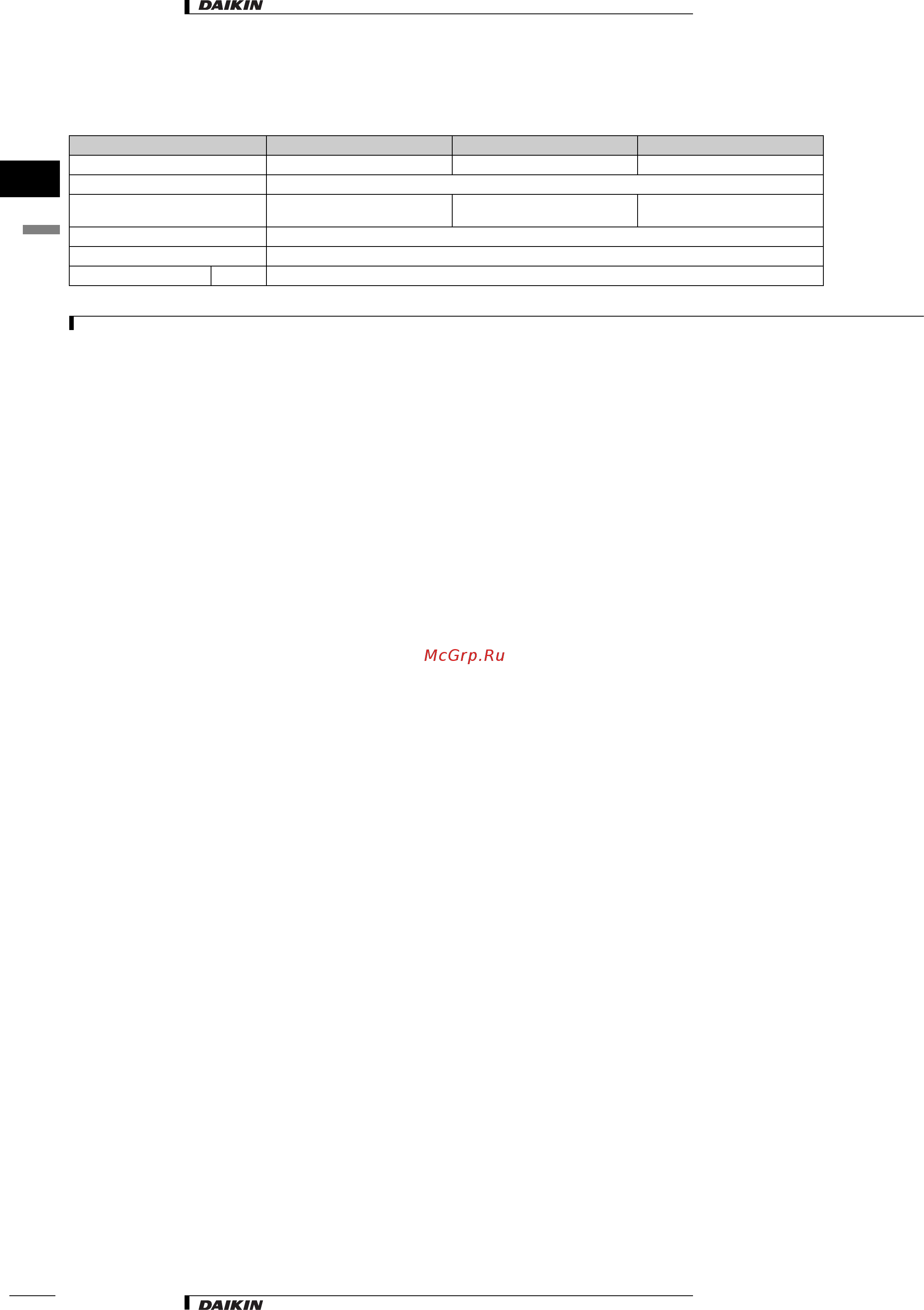 Daikin VAM350FA8VE [172/284] Product specification