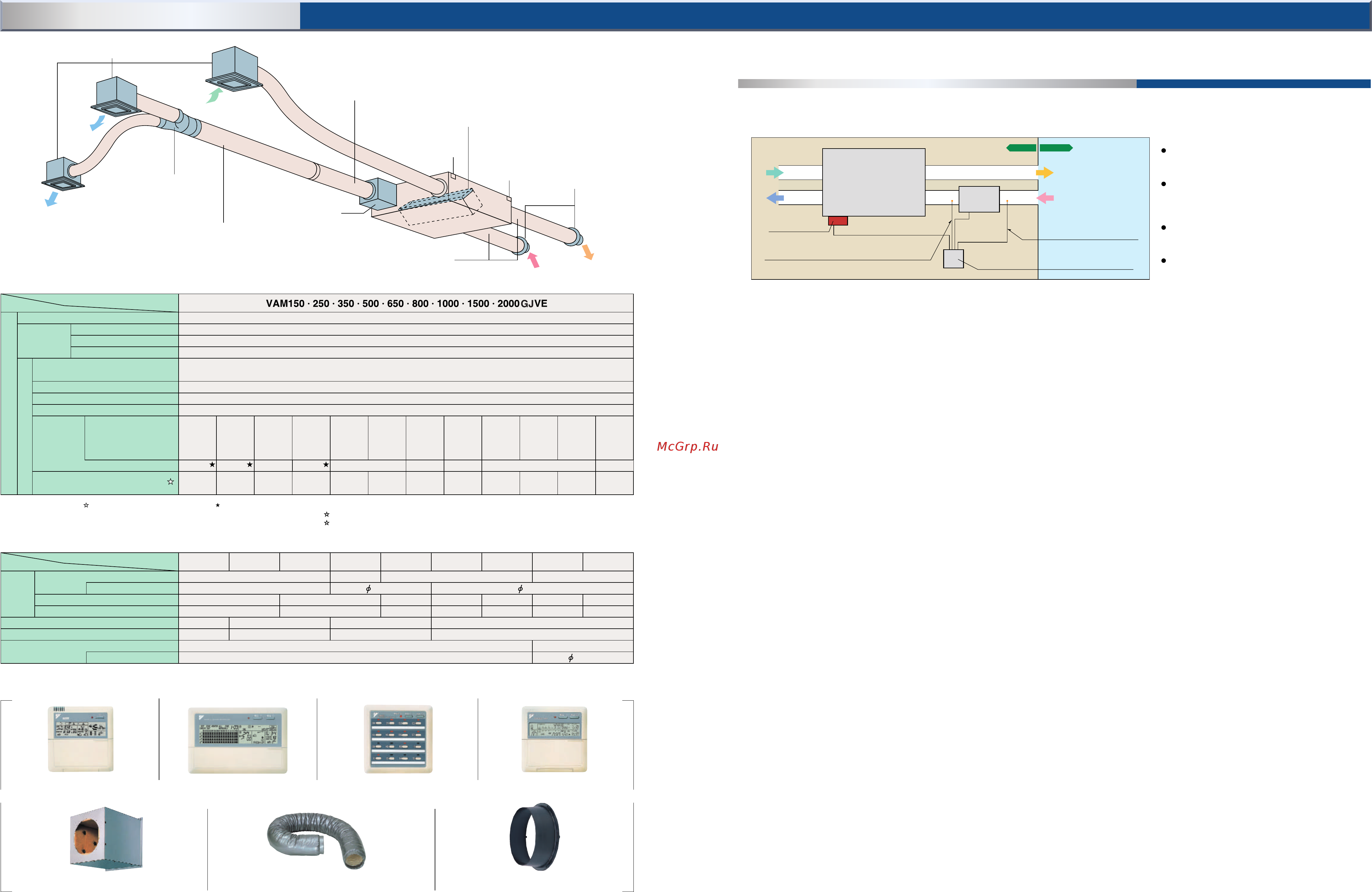 Daikin VAM2000GJVE [10/10] Option