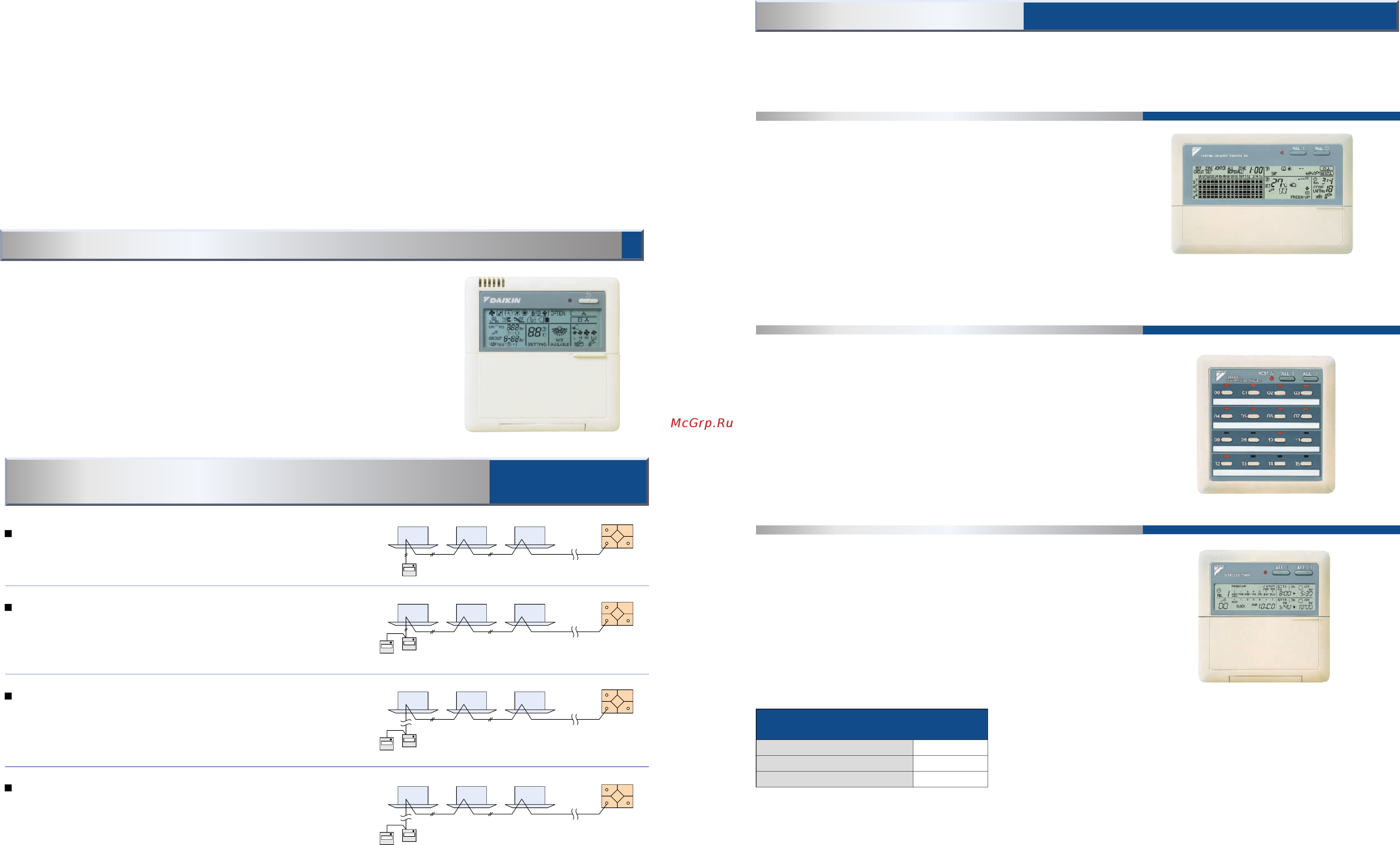 Daikin VAM2000GJVE [5/10] C entra lized c ontrol of air c onditioning a nd v entila tion