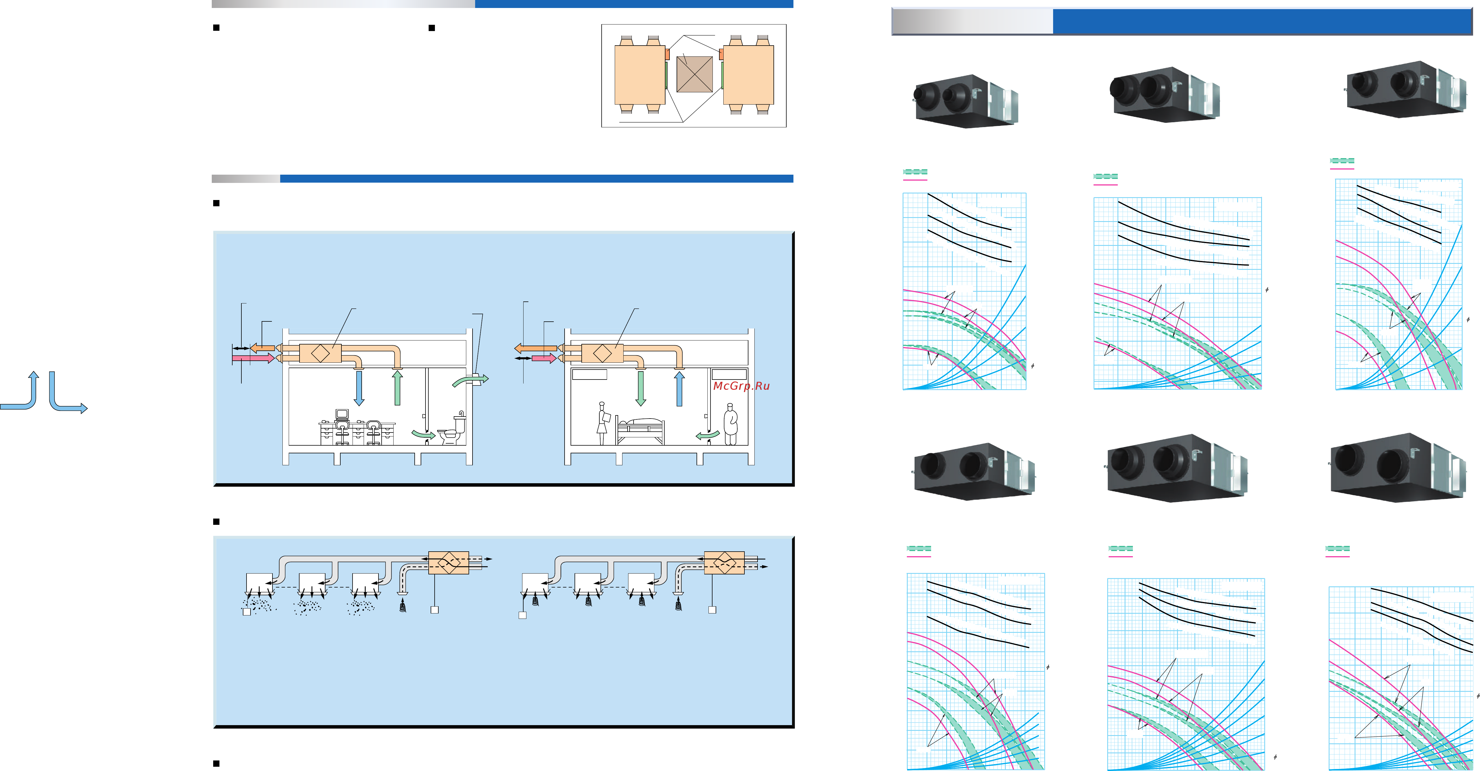 Daikin VAM2000GJVE [7/10] Sick room floor area