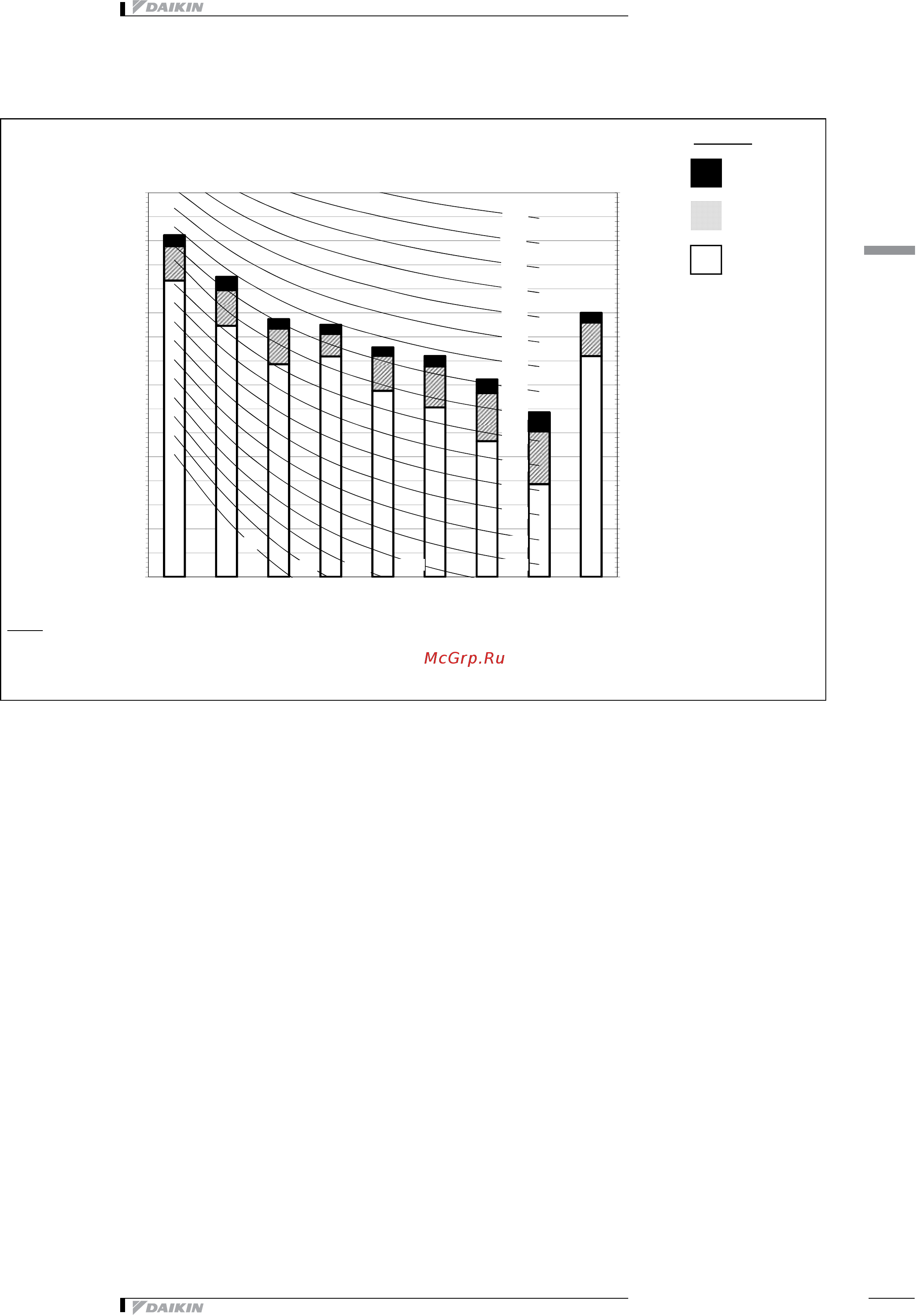 Daikin VAM350J7VEB [23/35] Sound data