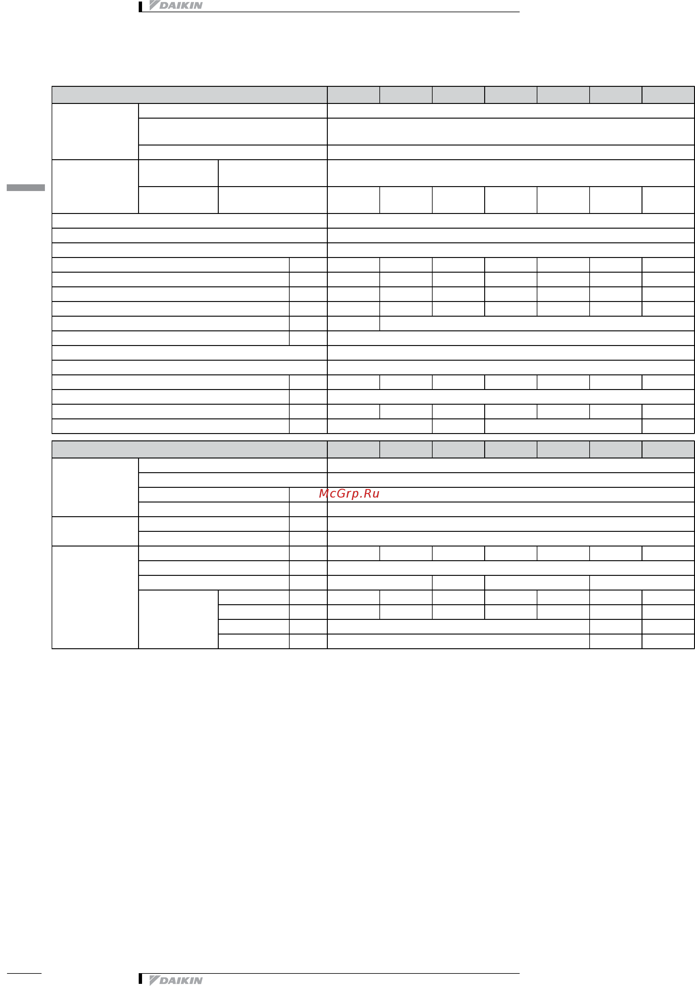 Daikin VAM350J7VEB [6/35] Specifications