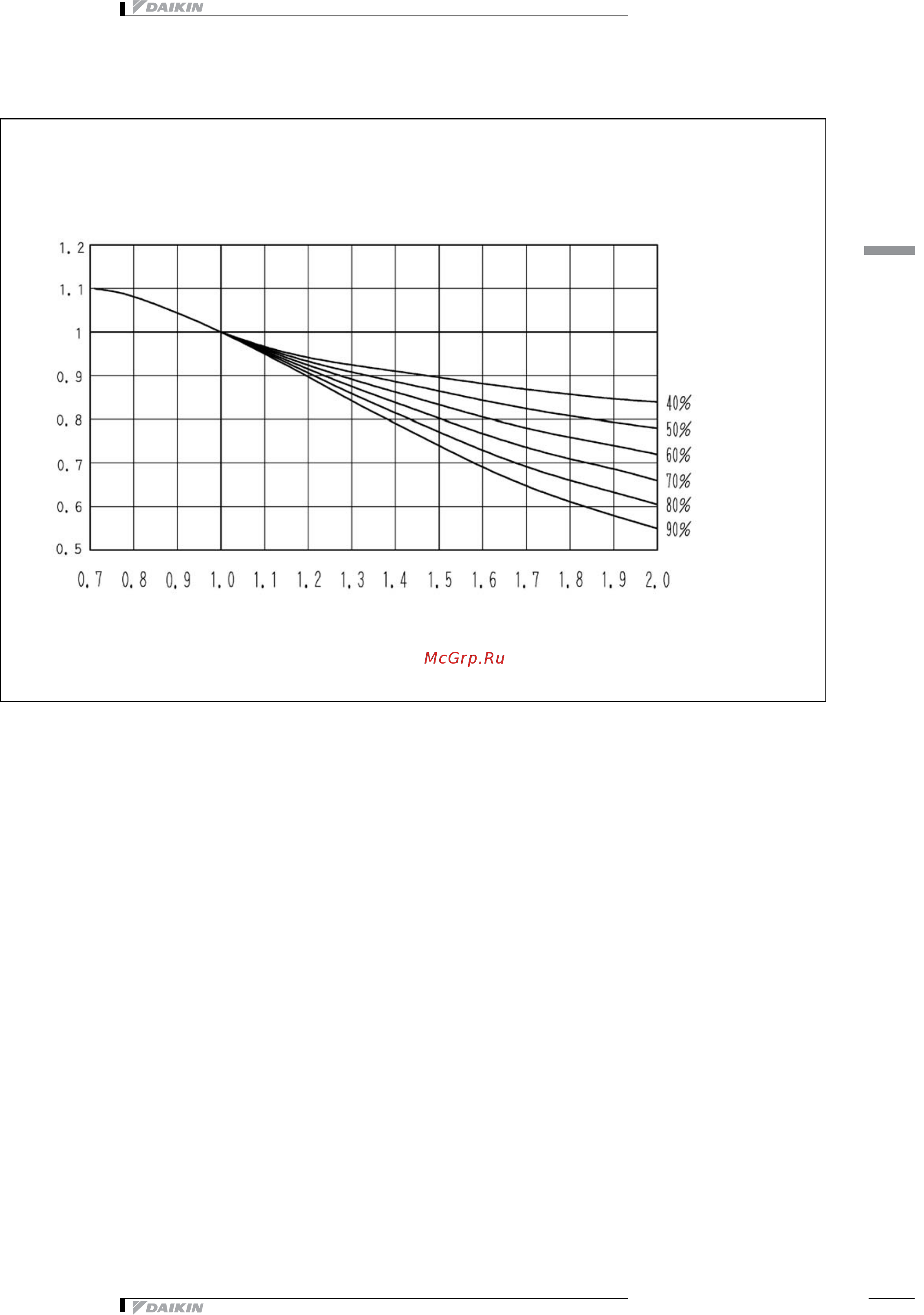 Daikin VAM350J7VEB [9/35] Exchange efficiency