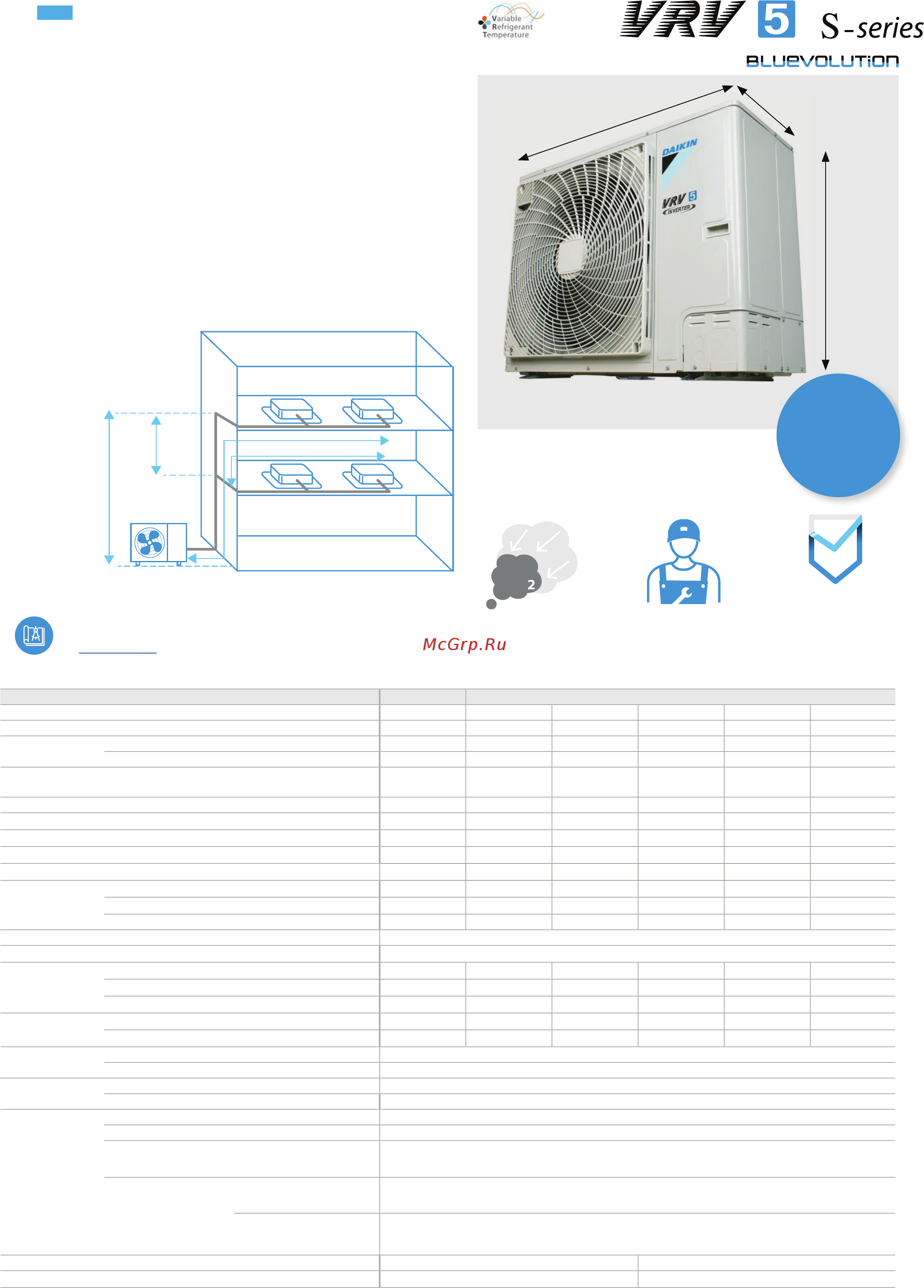 Daikin RXYSA6A7Y1B Технические данные онлайн
