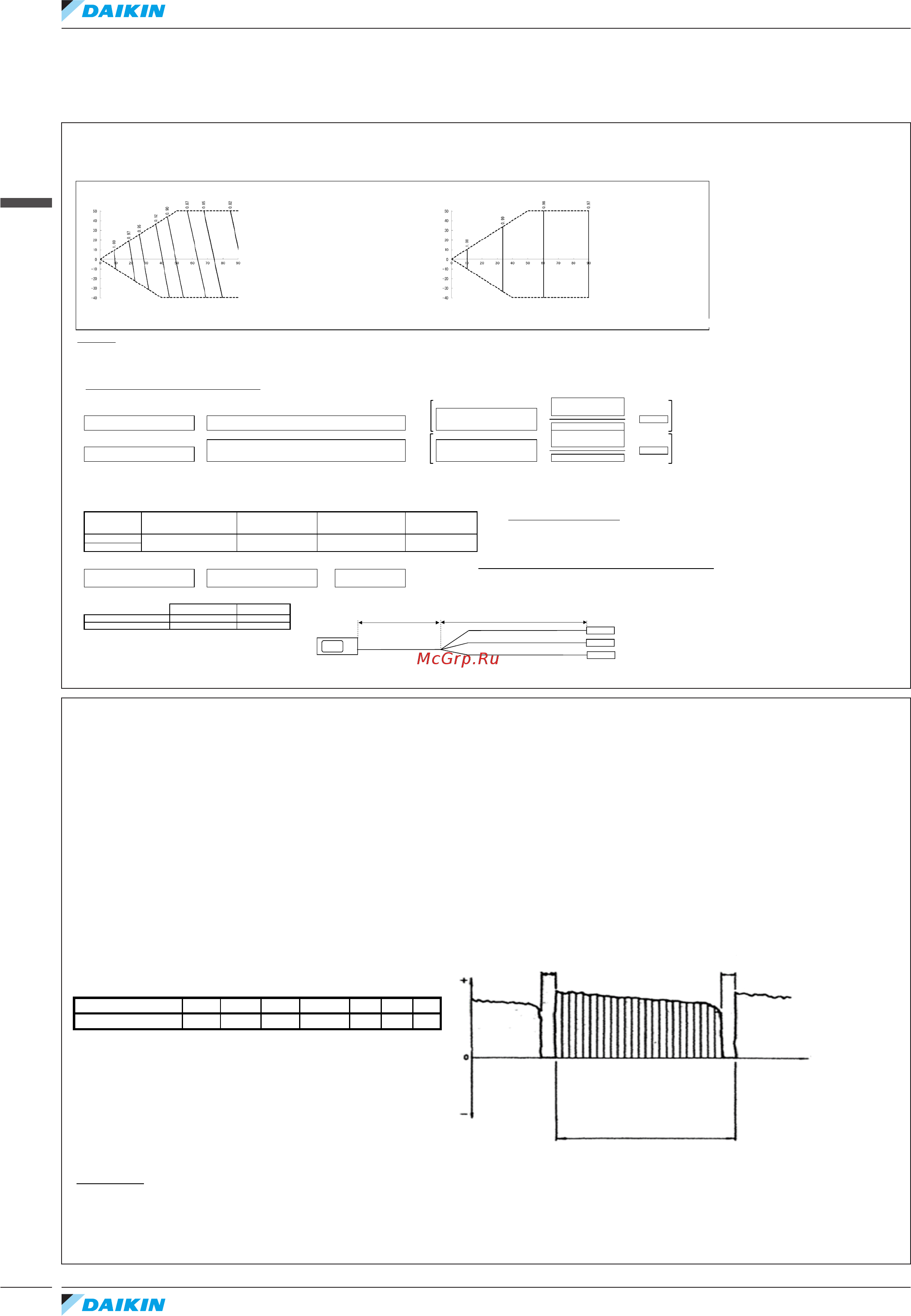 Daikin RXYSA5A7Y1B [12/34] Теплопроизводительность