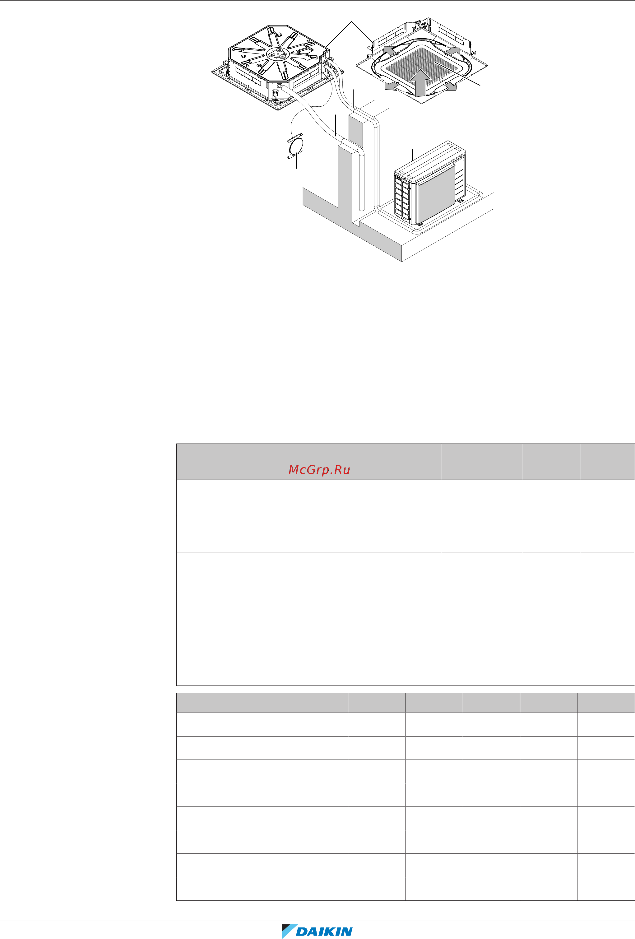 Daikin FXFA40A2VEB [25/92] Информация о требованиях к фанкойлам