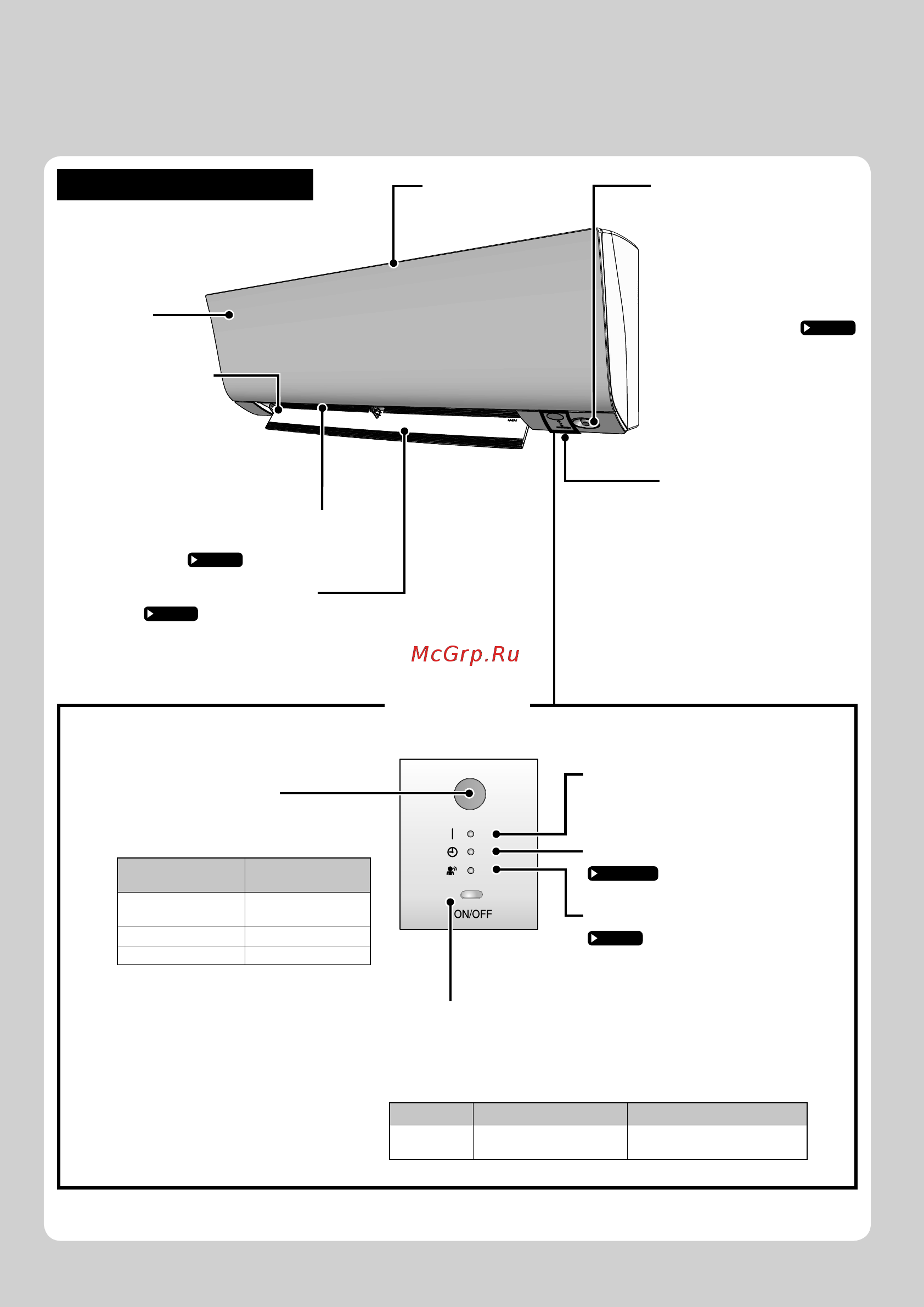 Daikin FTXM25M2V1B [6/44] Наименования деталей