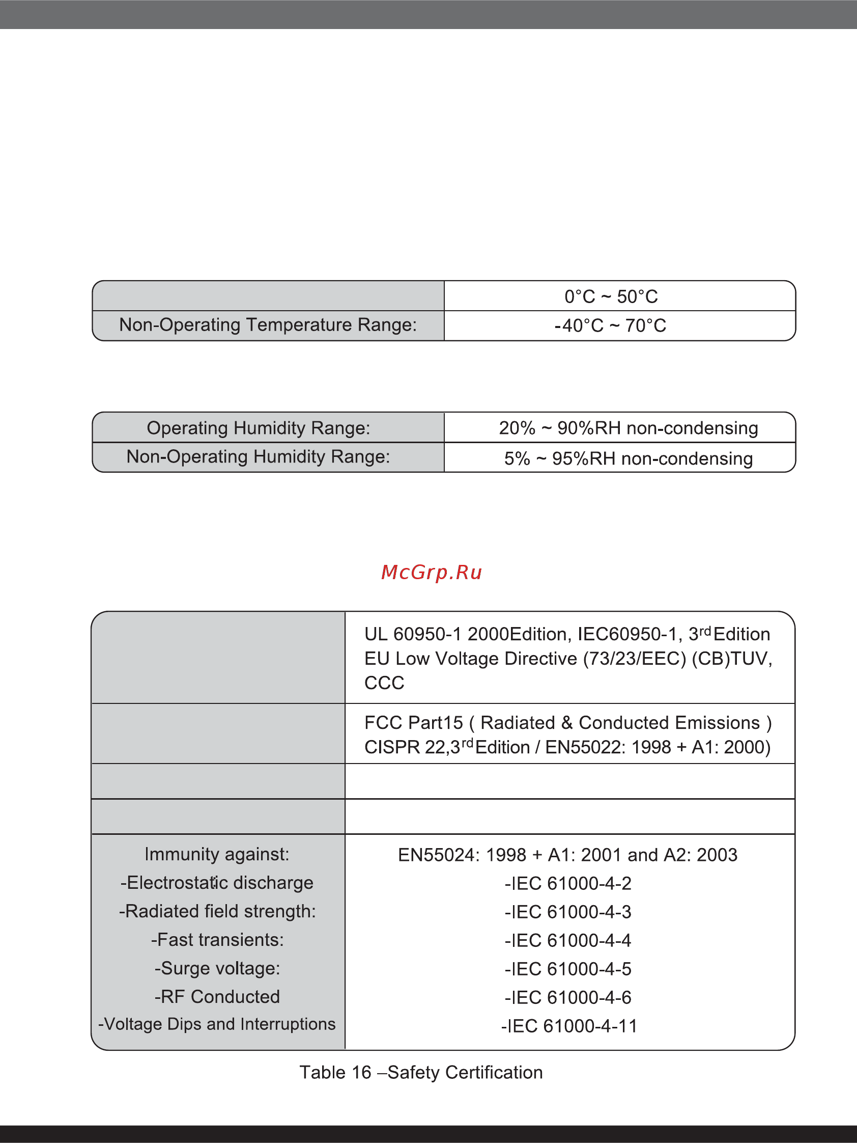 SilverStone SST-OP1000-P [8/12] Environmental requirements
