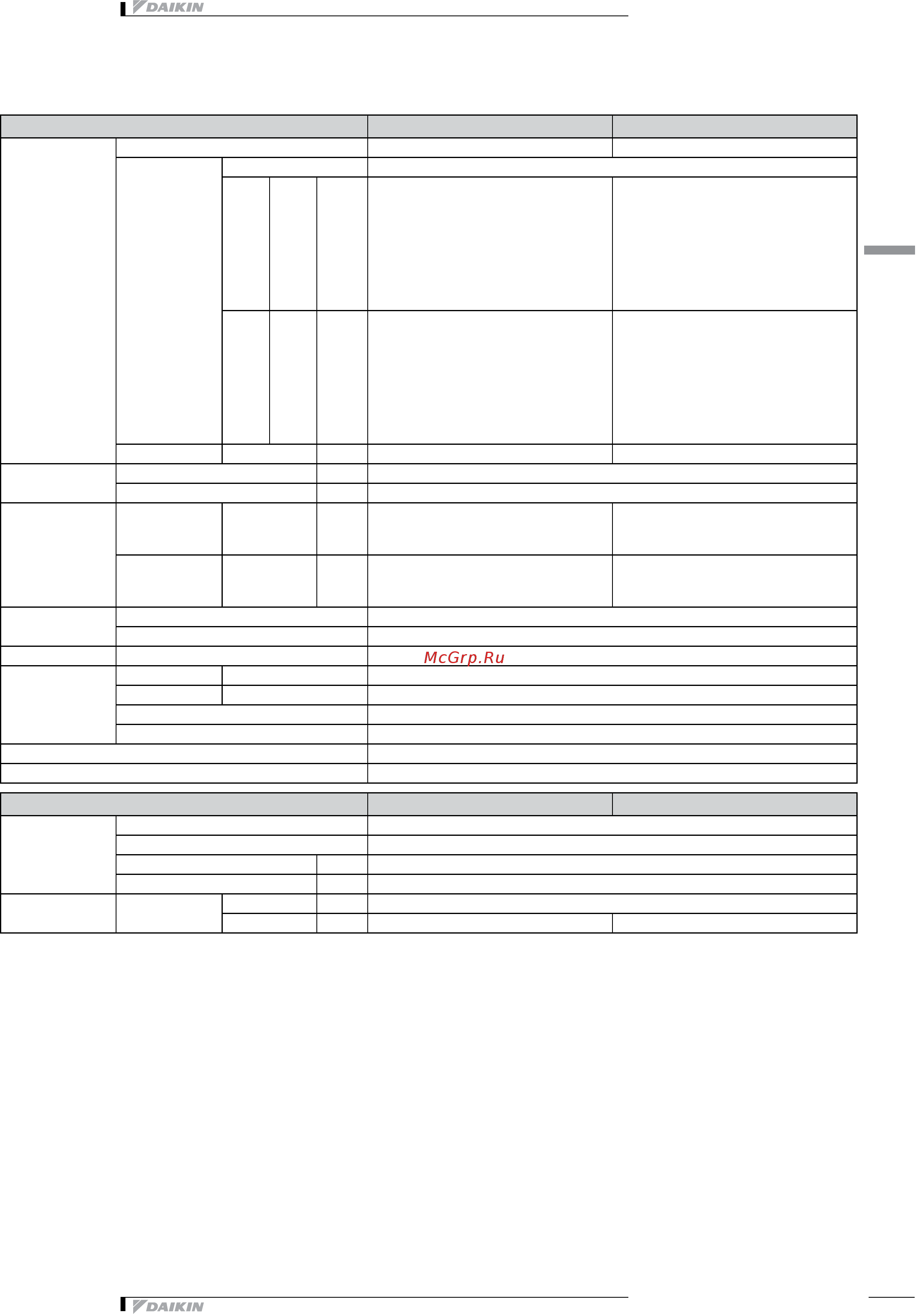 Daikin FTXTM40M2V1B [7/19] Технические характеристики