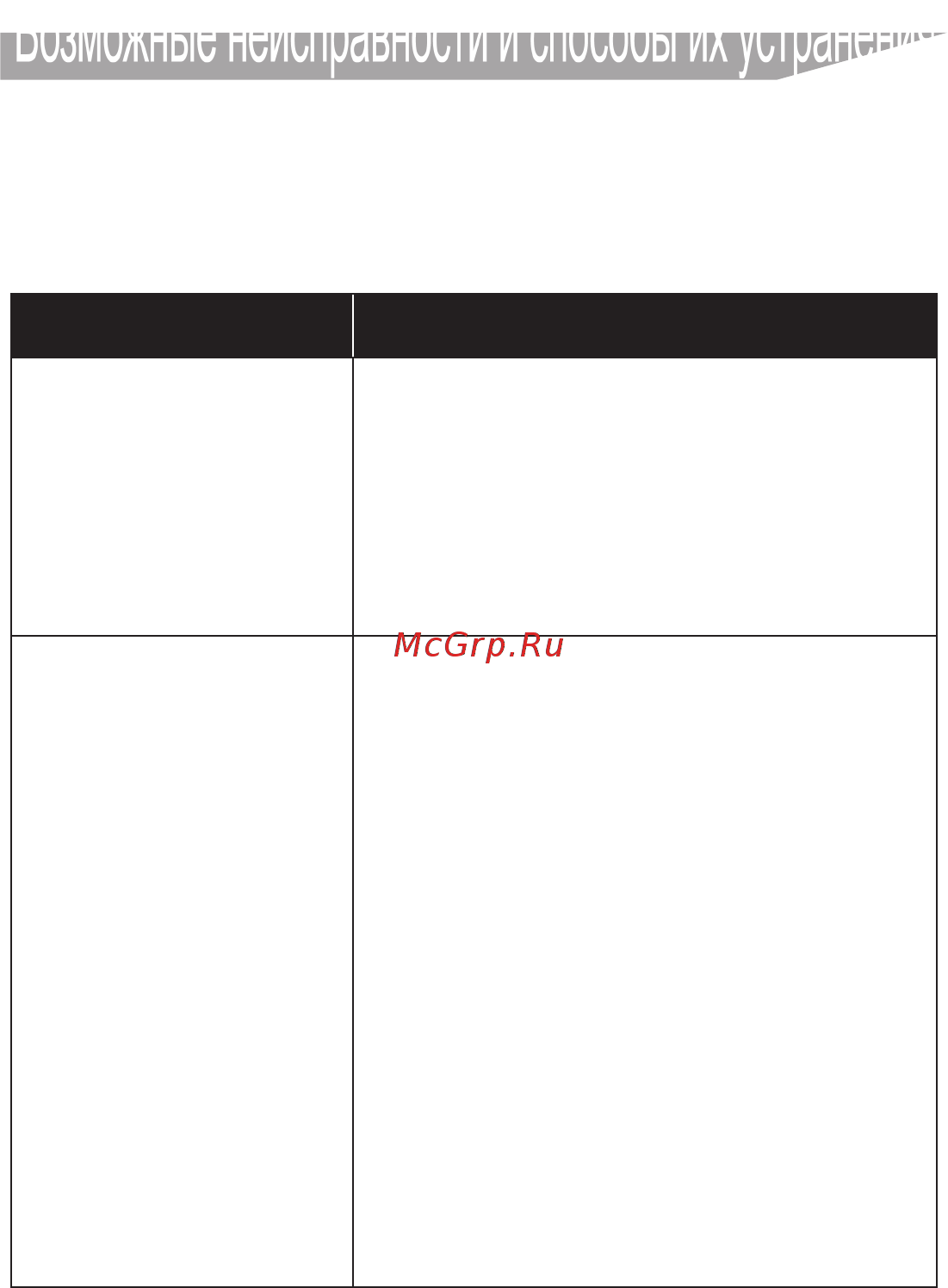 Daikin BRP069A45 [16/20] Возможные неисправности и способы их устранения