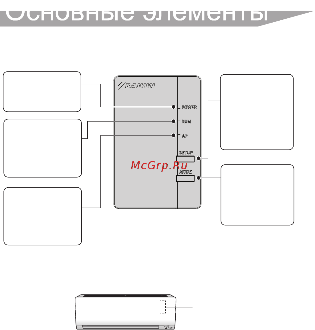 Daikin BRP069A45 [8/20] Основные элементы