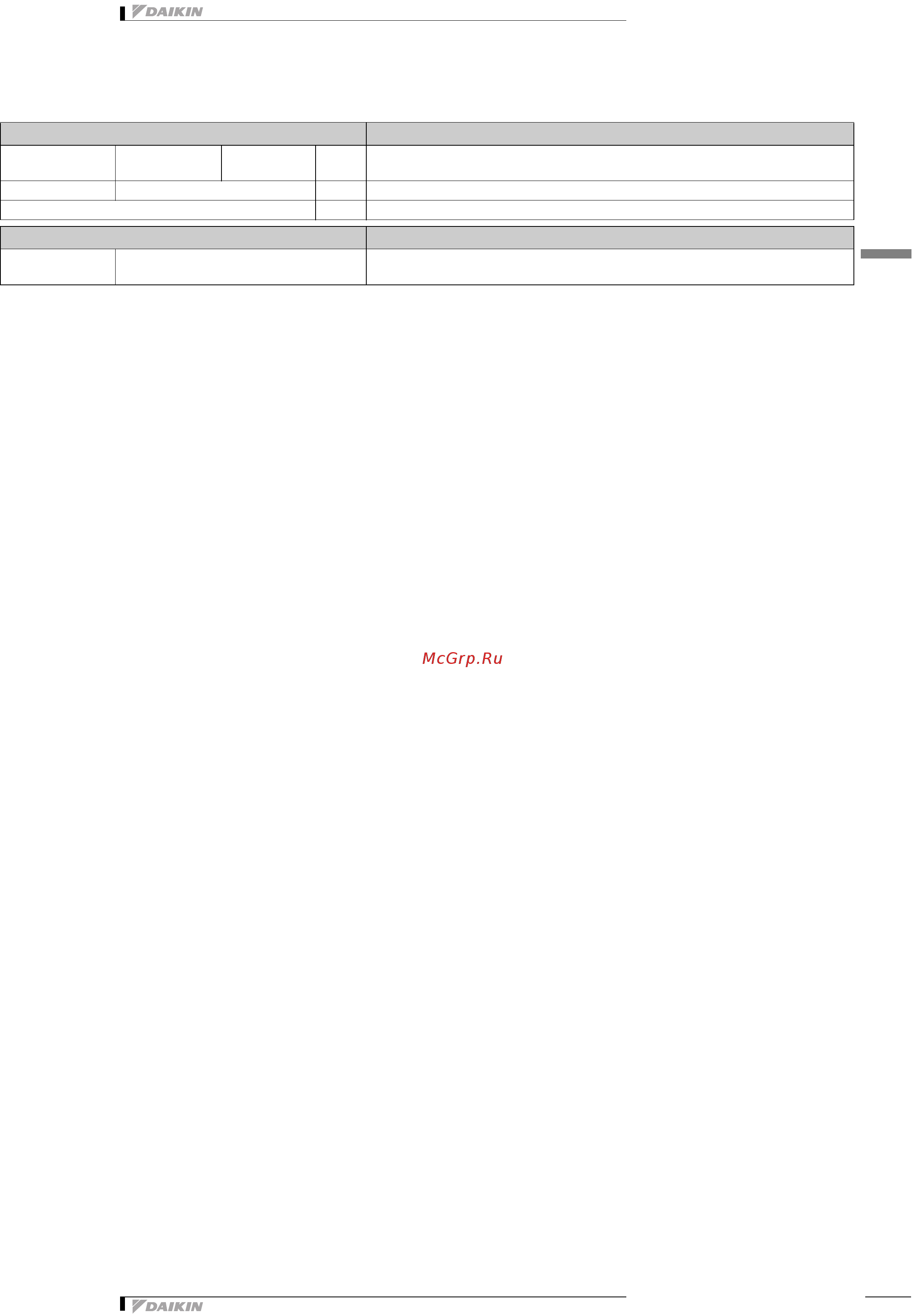 Daikin BRP069A45 [5/7] Specifications