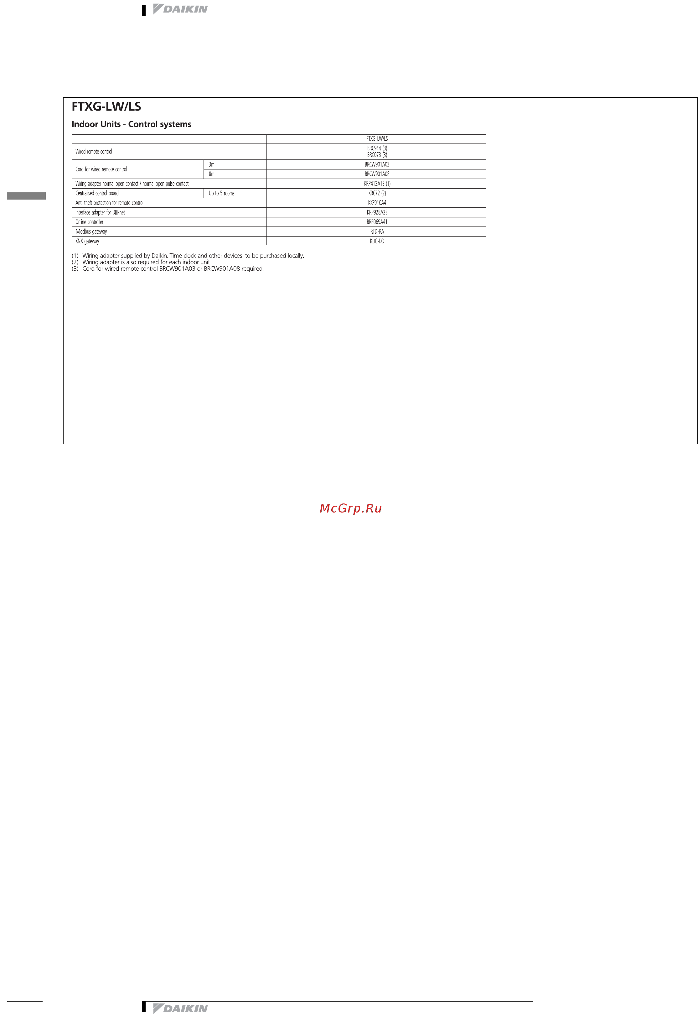 Daikin FTXG20LV1BW [8/17] Options
